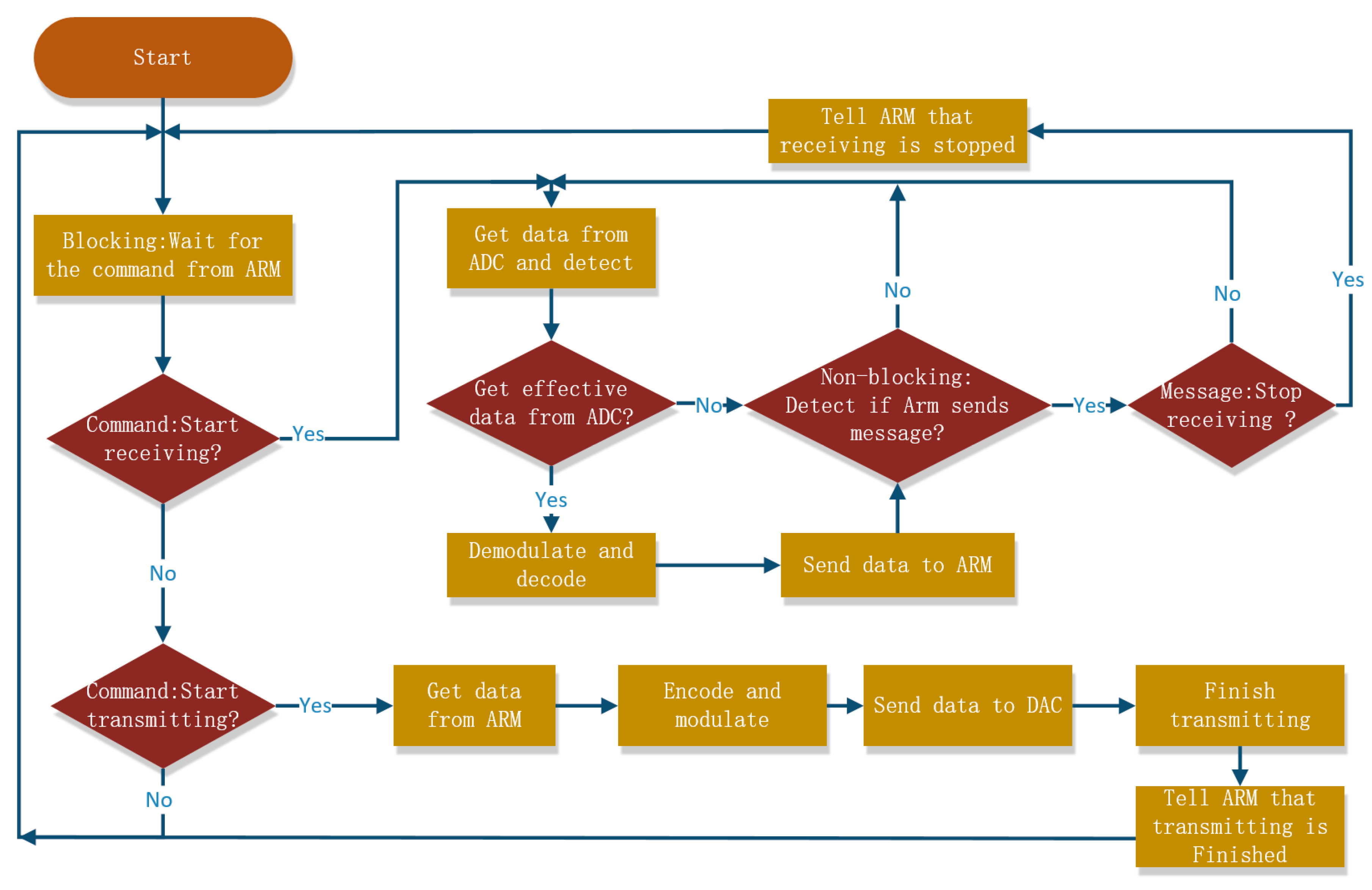 Sensors 19 05168 g008
