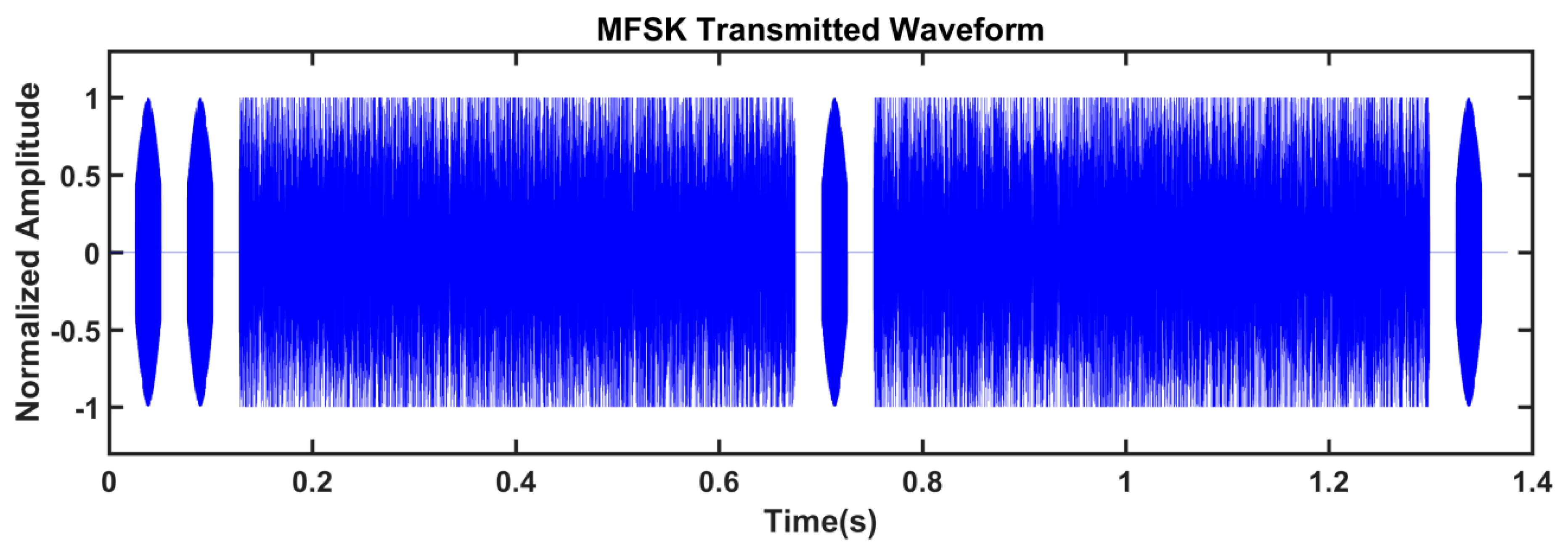 Sensors 19 05168 g010