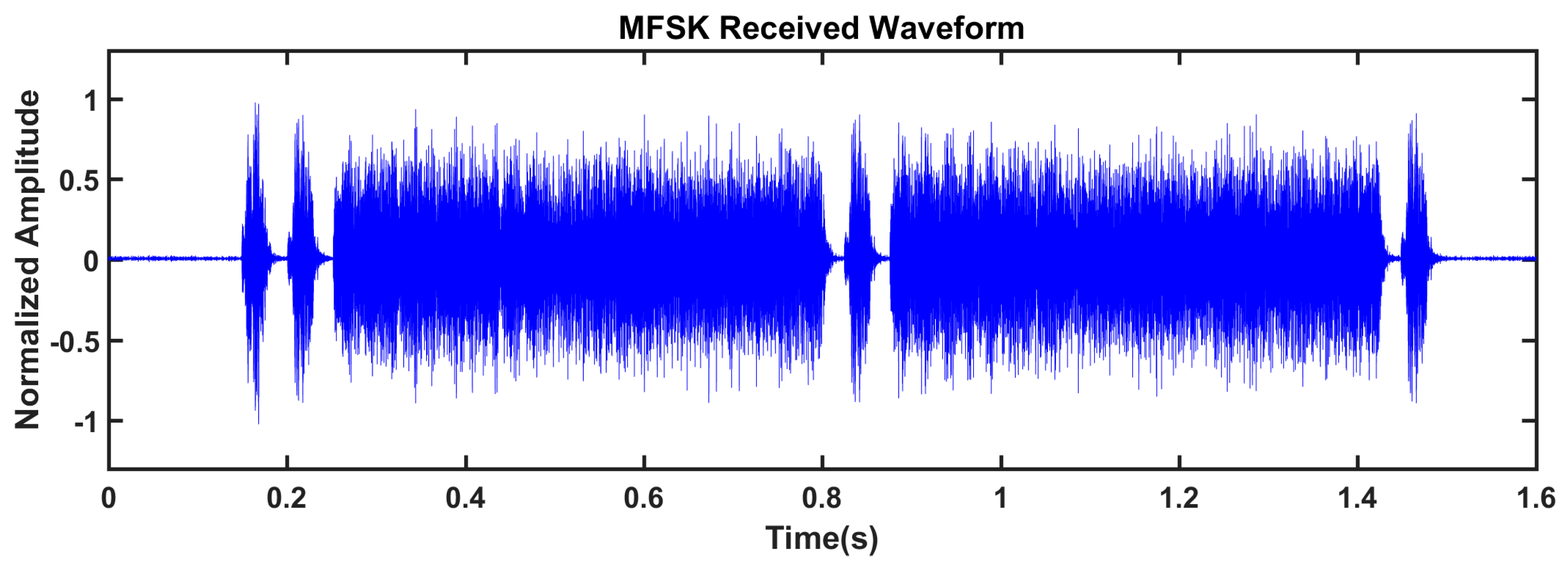 Sensors 19 05168 g011