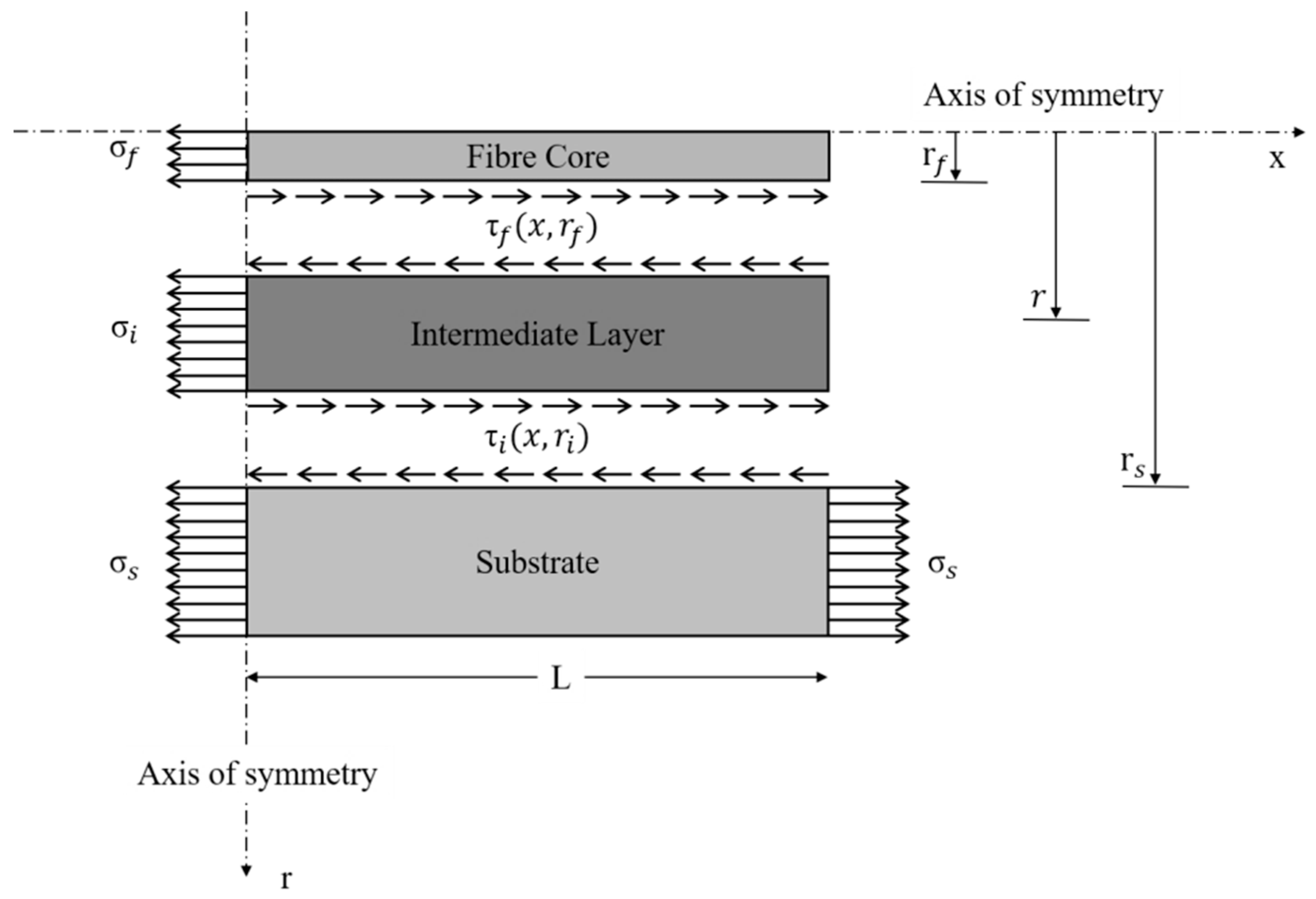 Sensors 19 05172 g013