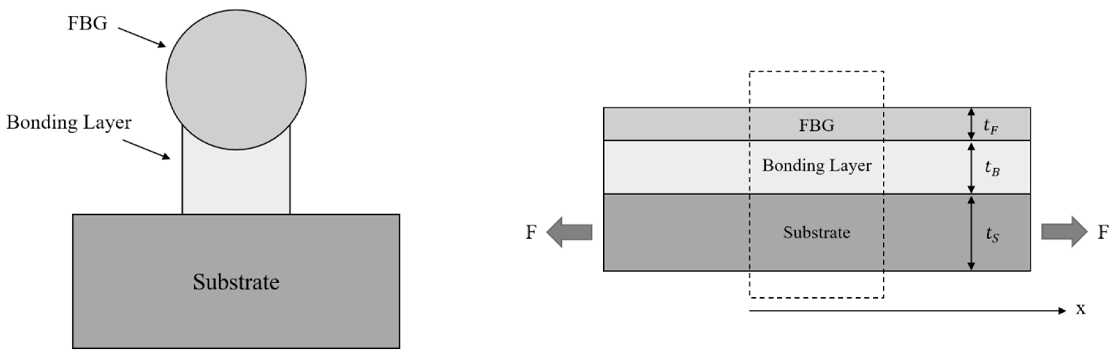 Sensors 19 05172 g016