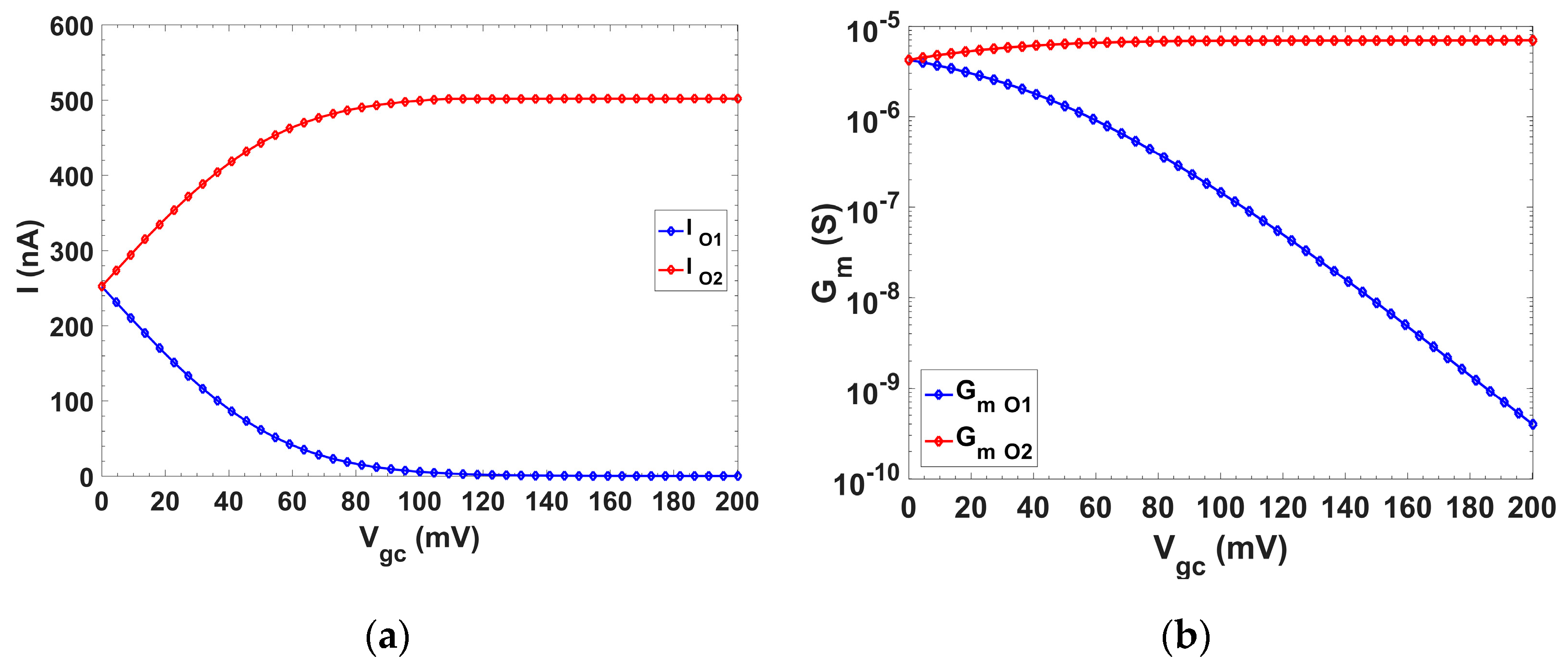 Sensors 19 05173 g004