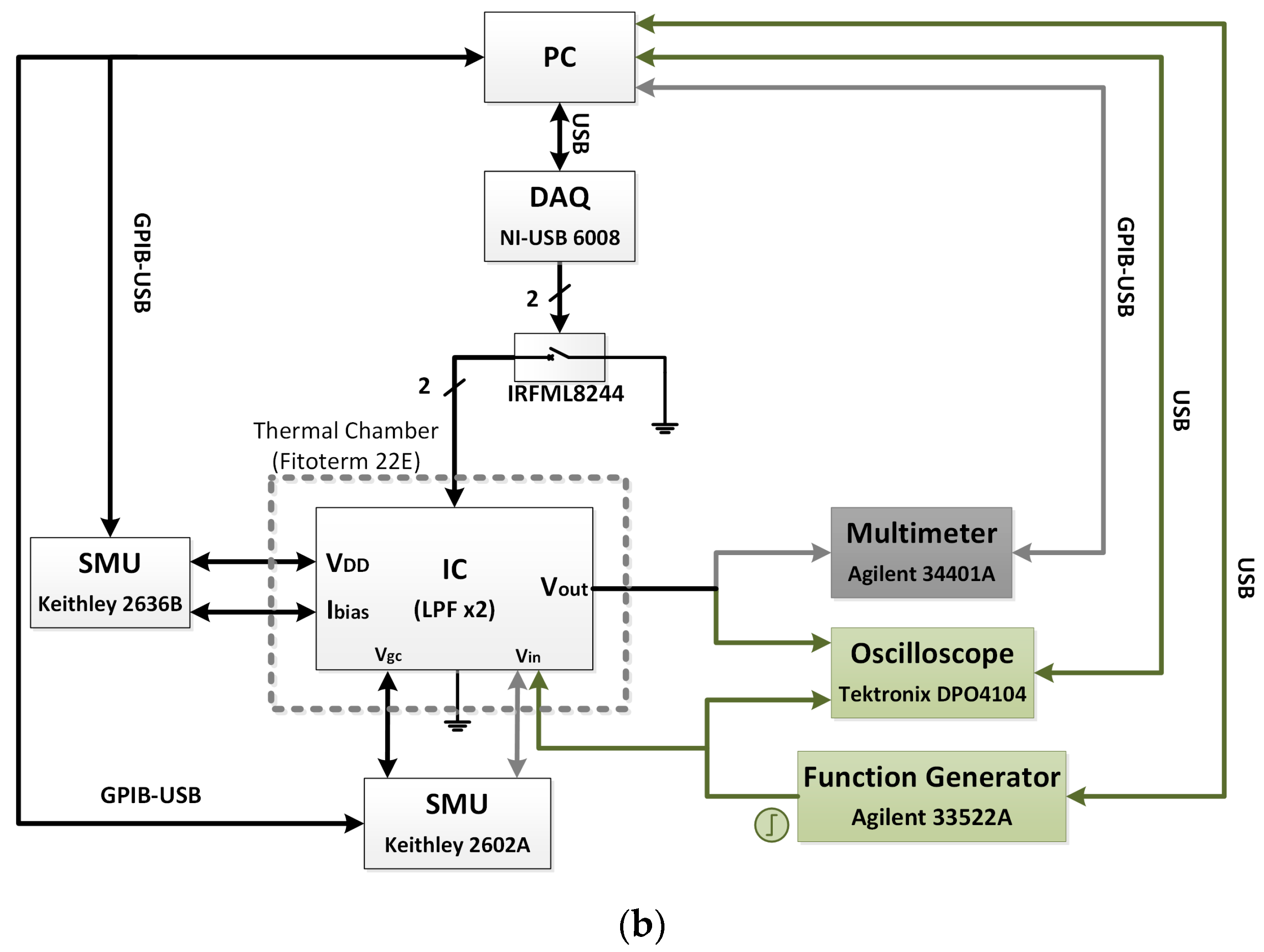 Sensors 19 05173 g010b