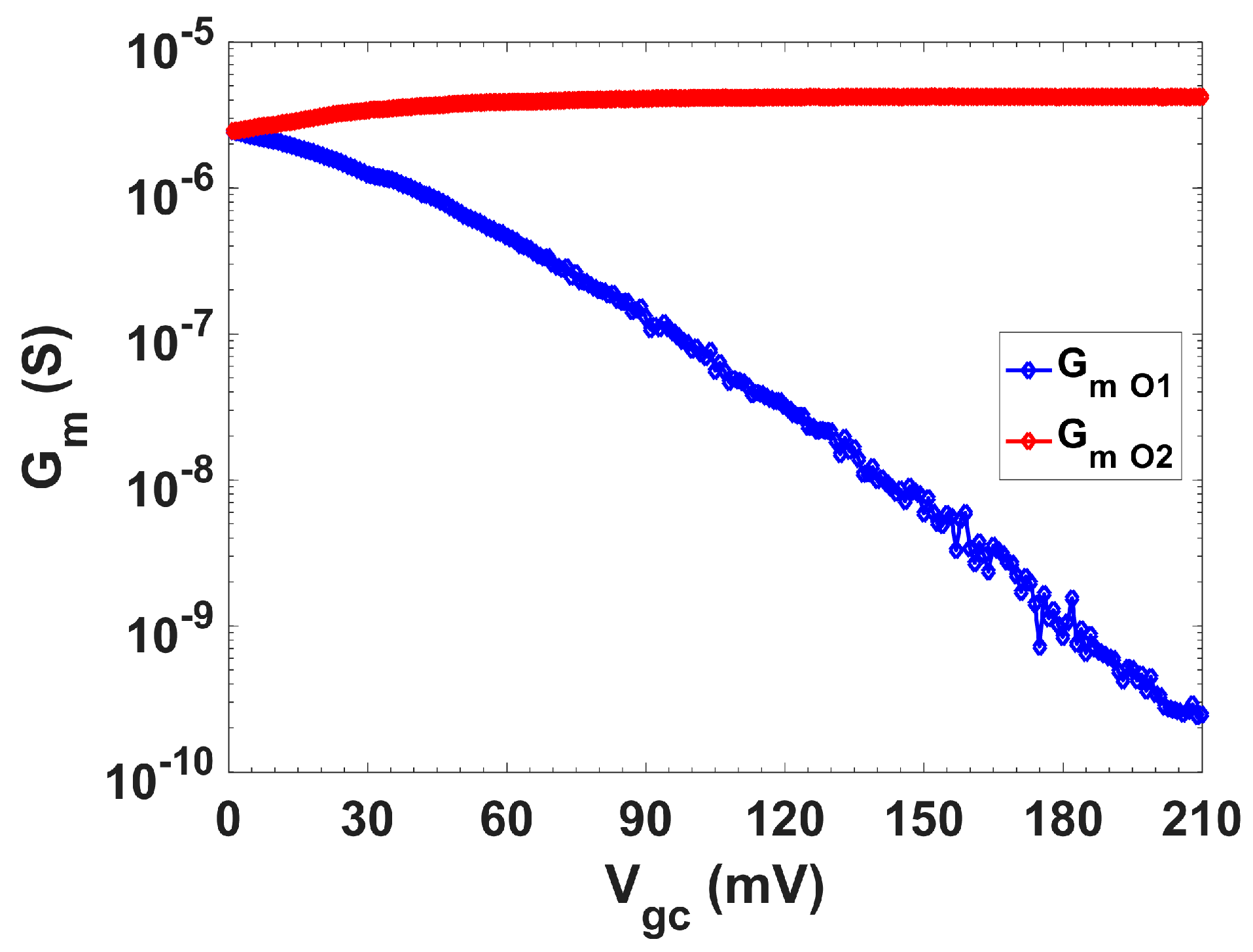 Sensors 19 05173 g011