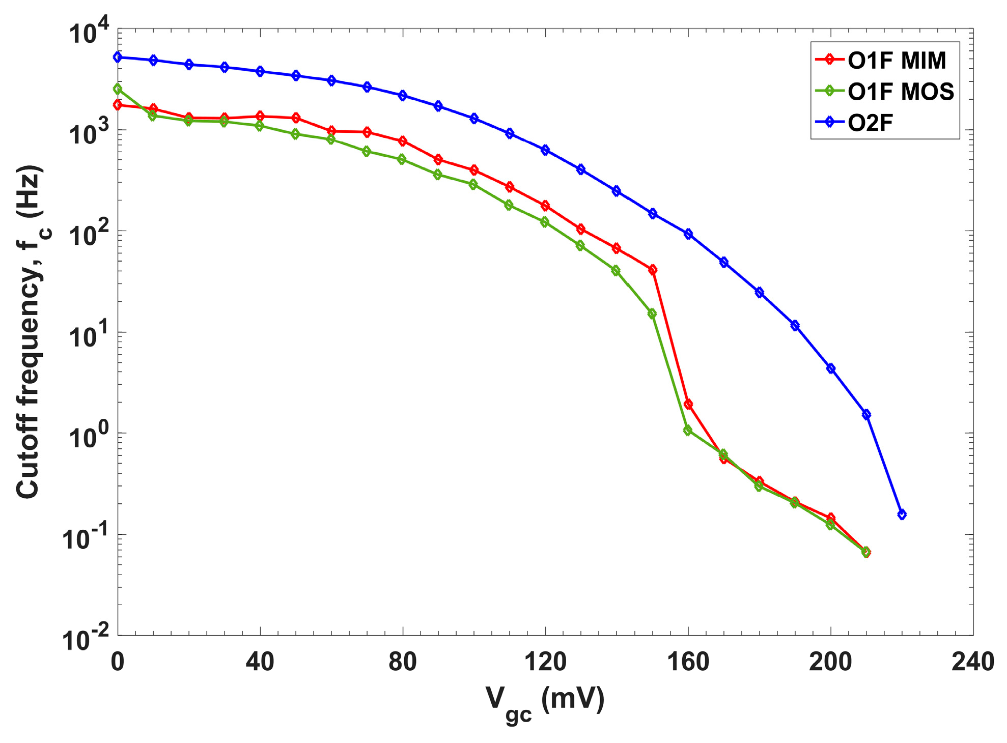 Sensors 19 05173 g012