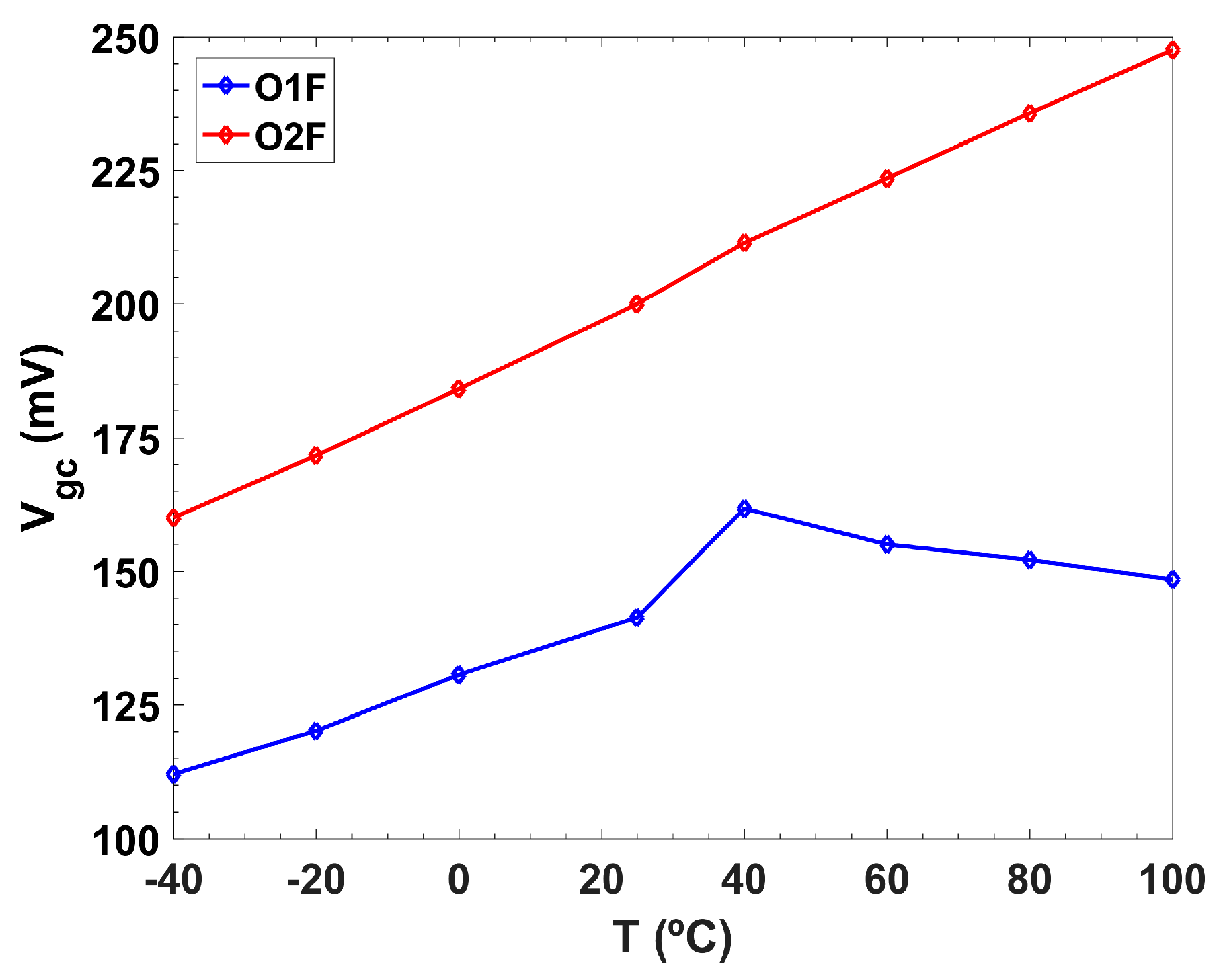 Sensors 19 05173 g013