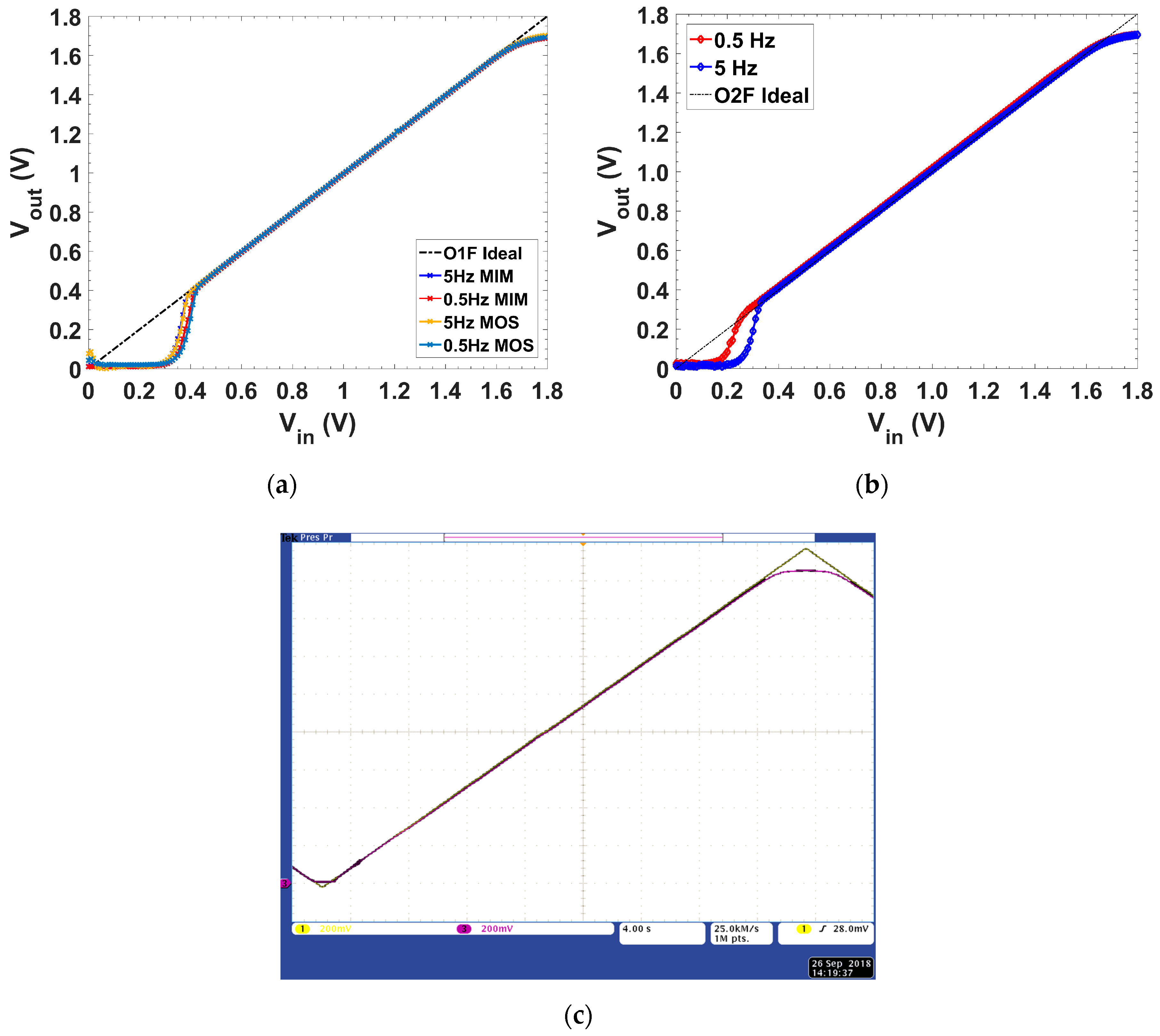 Sensors 19 05173 g014