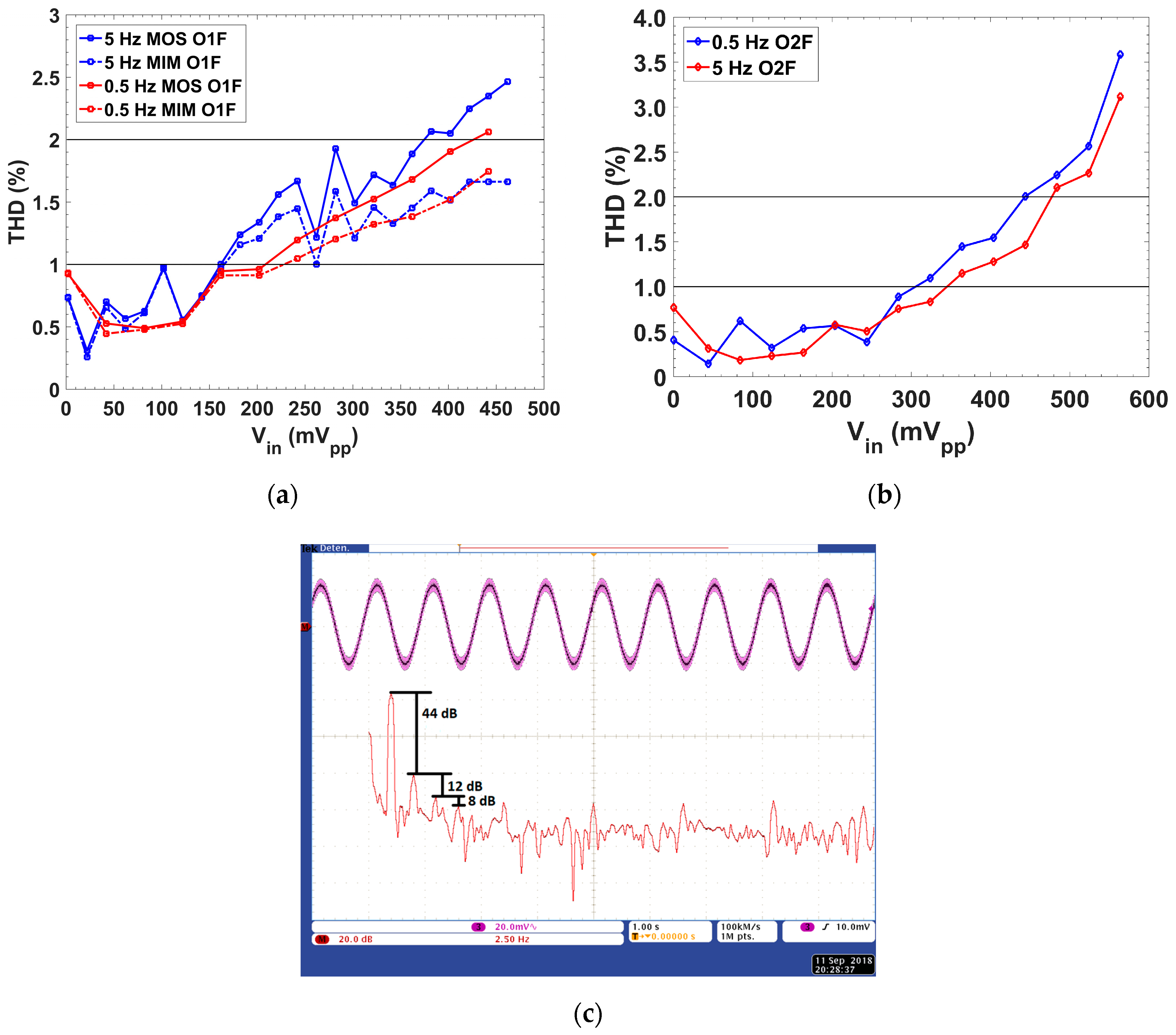 Sensors 19 05173 g015