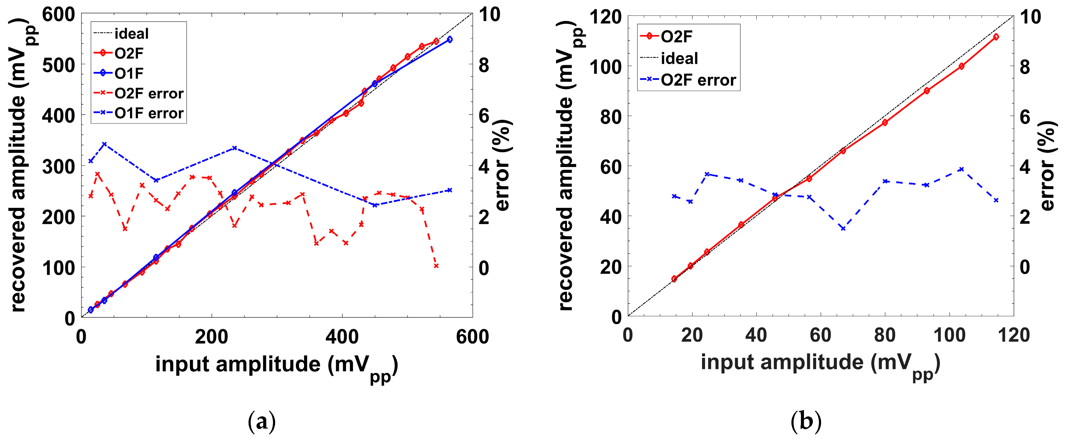 Sensors 19 05173 g018