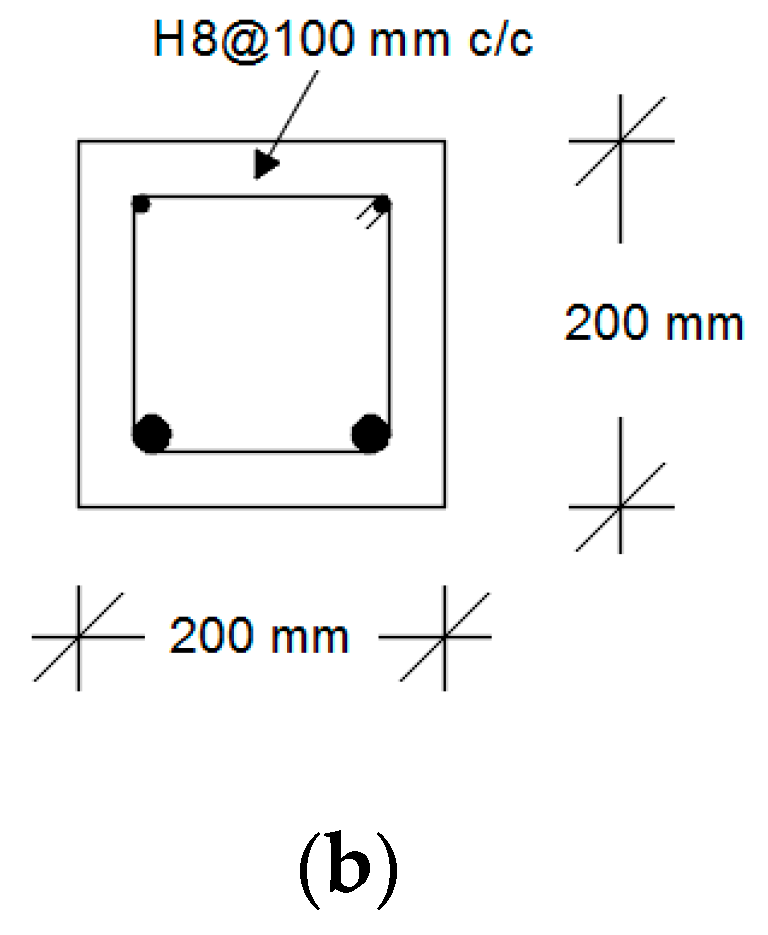 Sensors 19 05175 g001b Sensors 19 05175 g001b