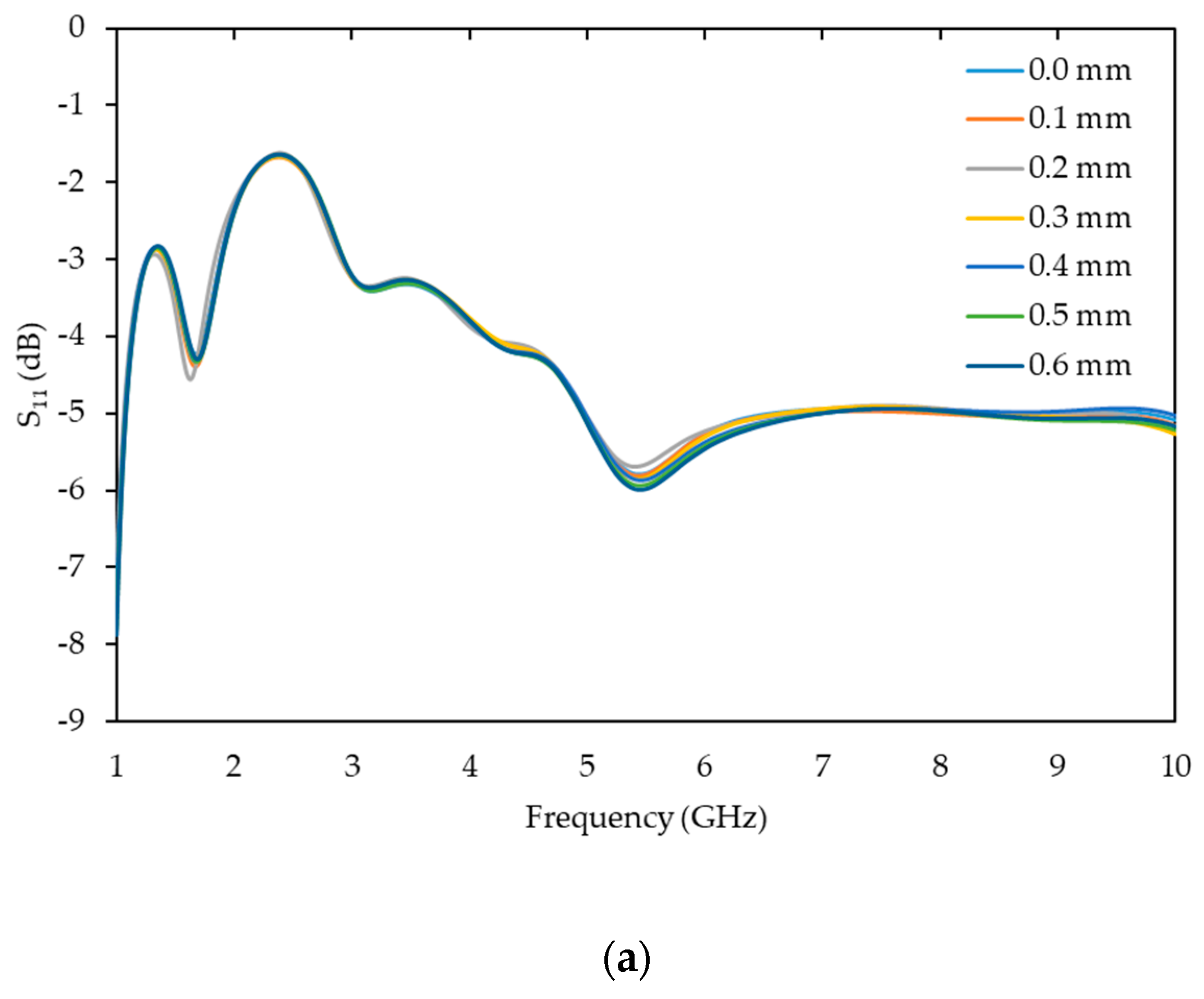 Sensors 19 05175 g004a Sensors 19 05175 g004a