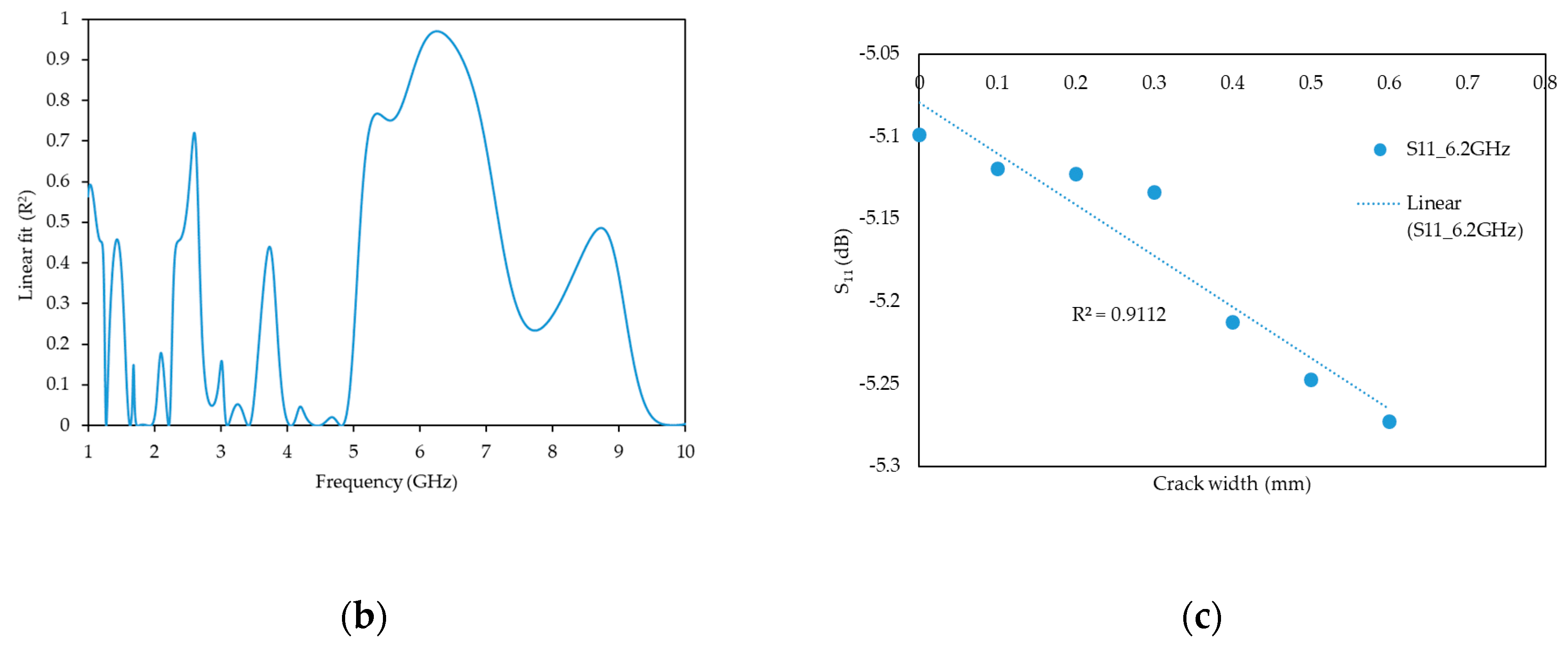 Sensors 19 05175 g004b Sensors 19 05175 g004b