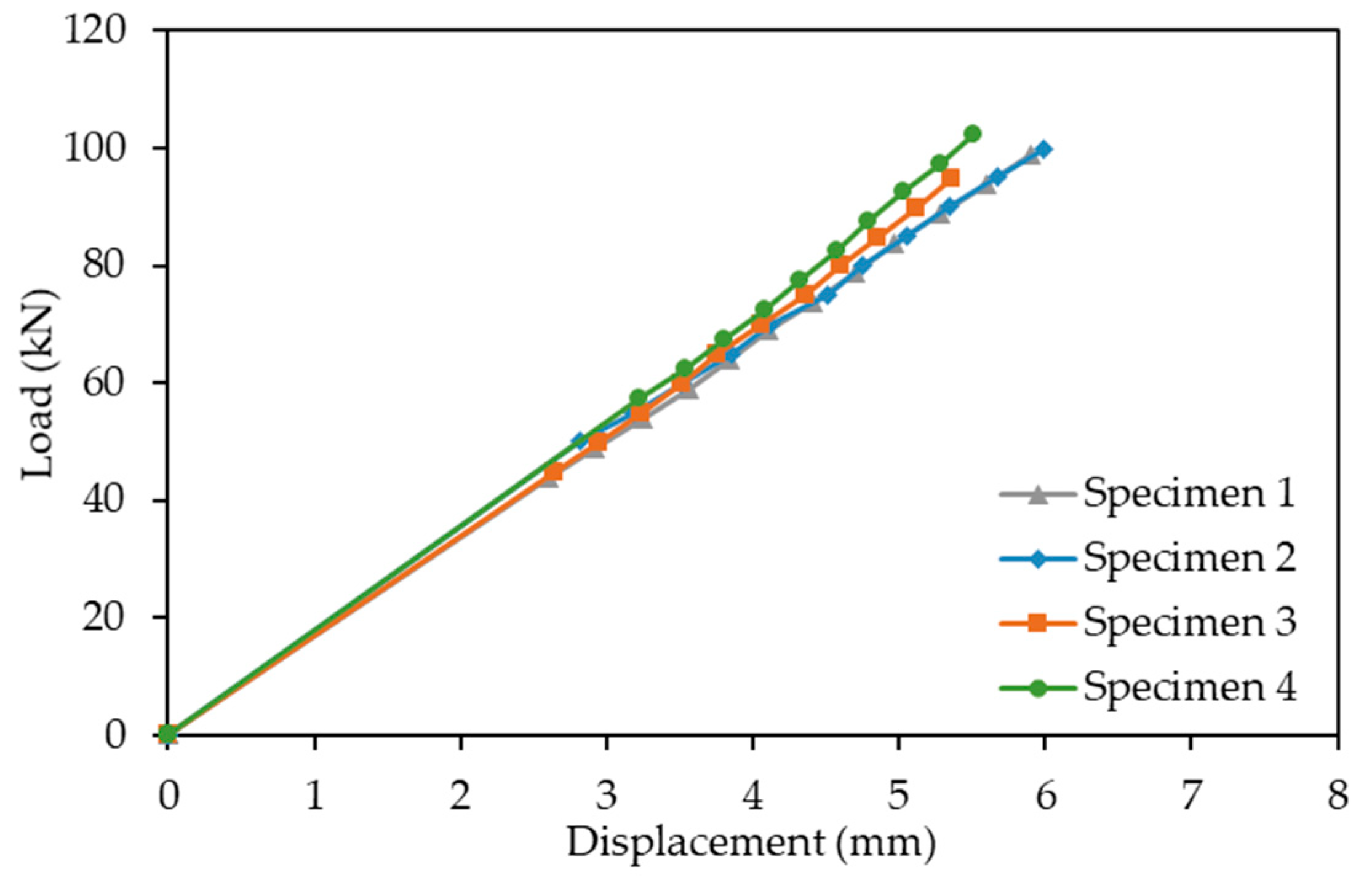 Sensors 19 05175 g009 Sensors 19 05175 g009