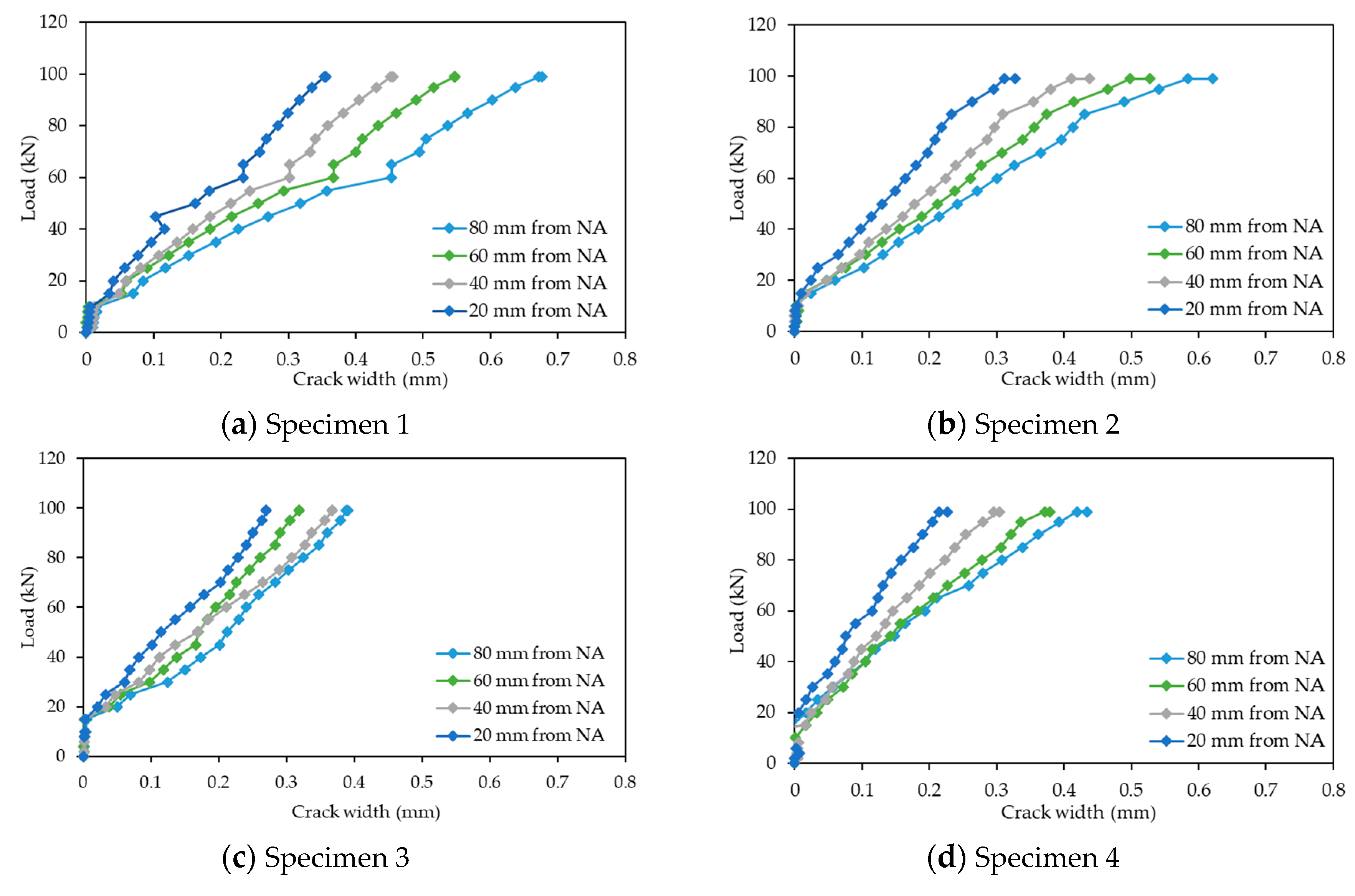 Sensors 19 05175 g010 Sensors 19 05175 g010