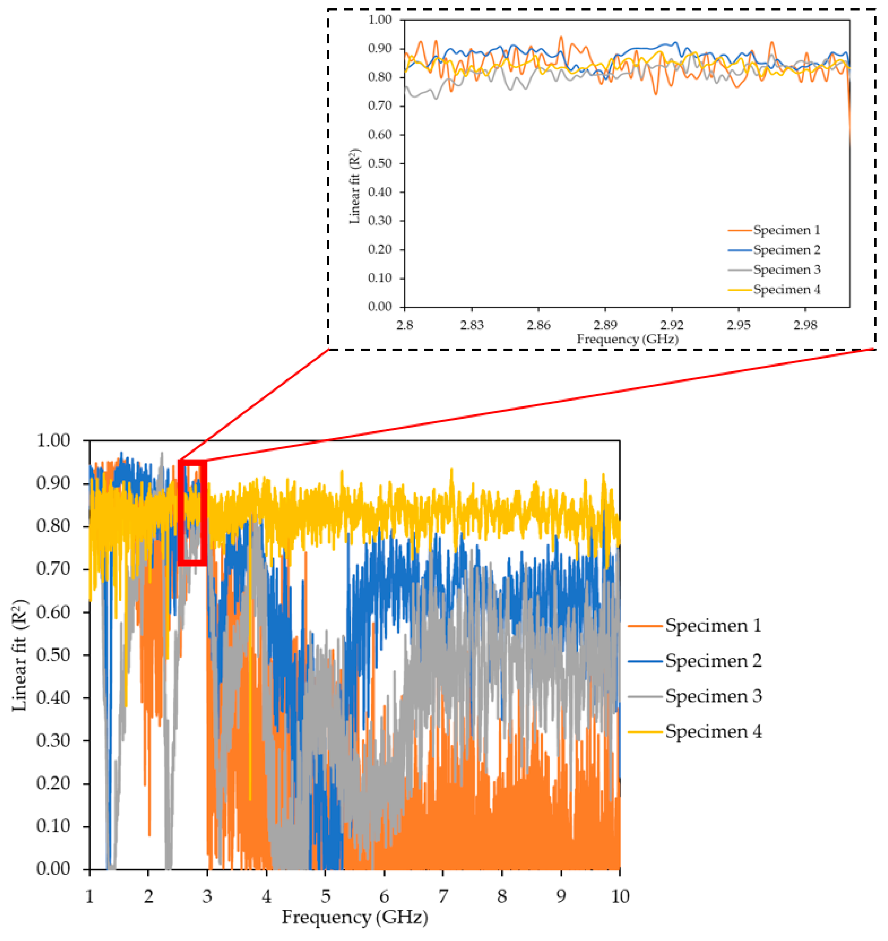 Sensors 19 05175 g012 Sensors 19 05175 g012