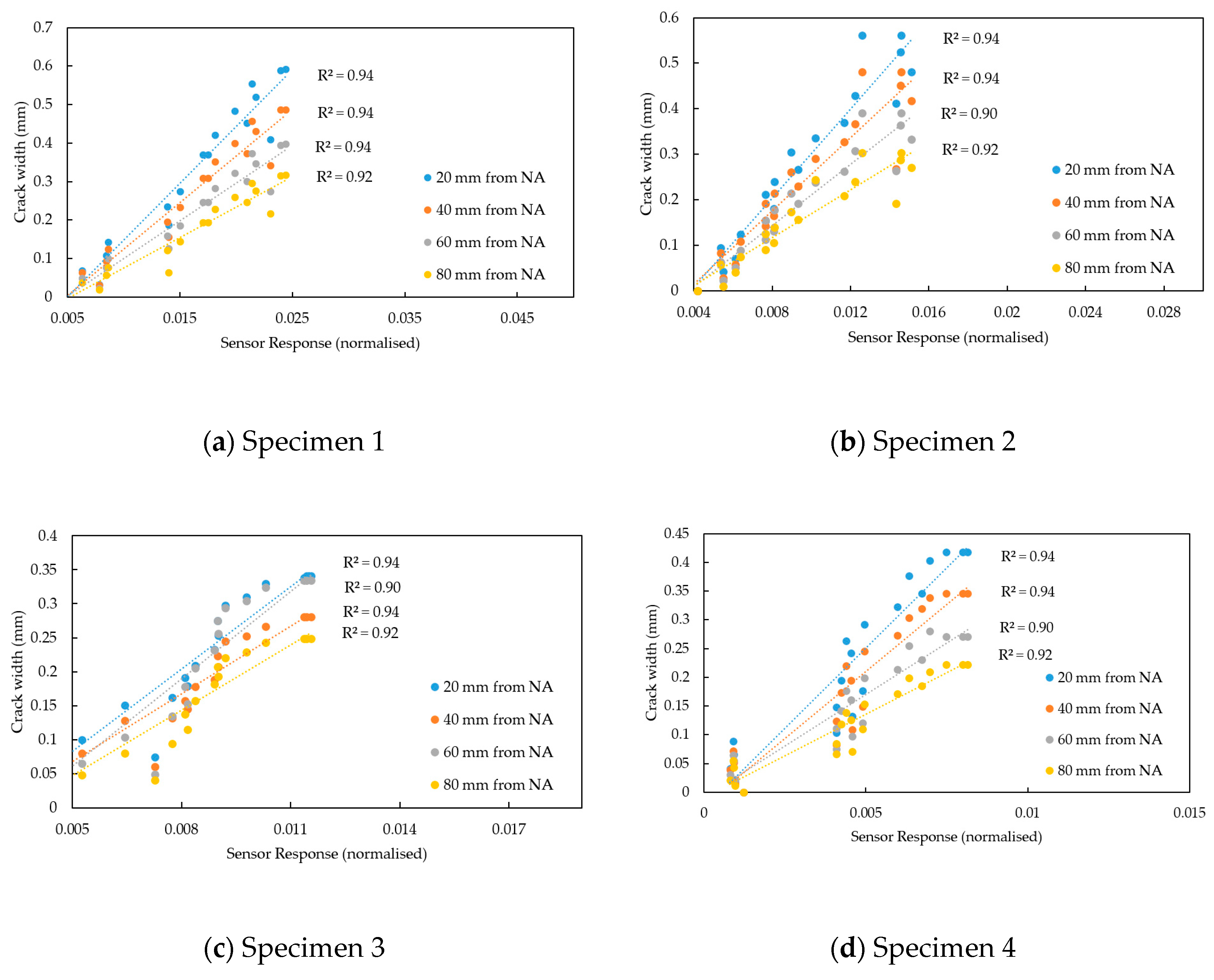 Sensors 19 05175 g013 Sensors 19 05175 g013