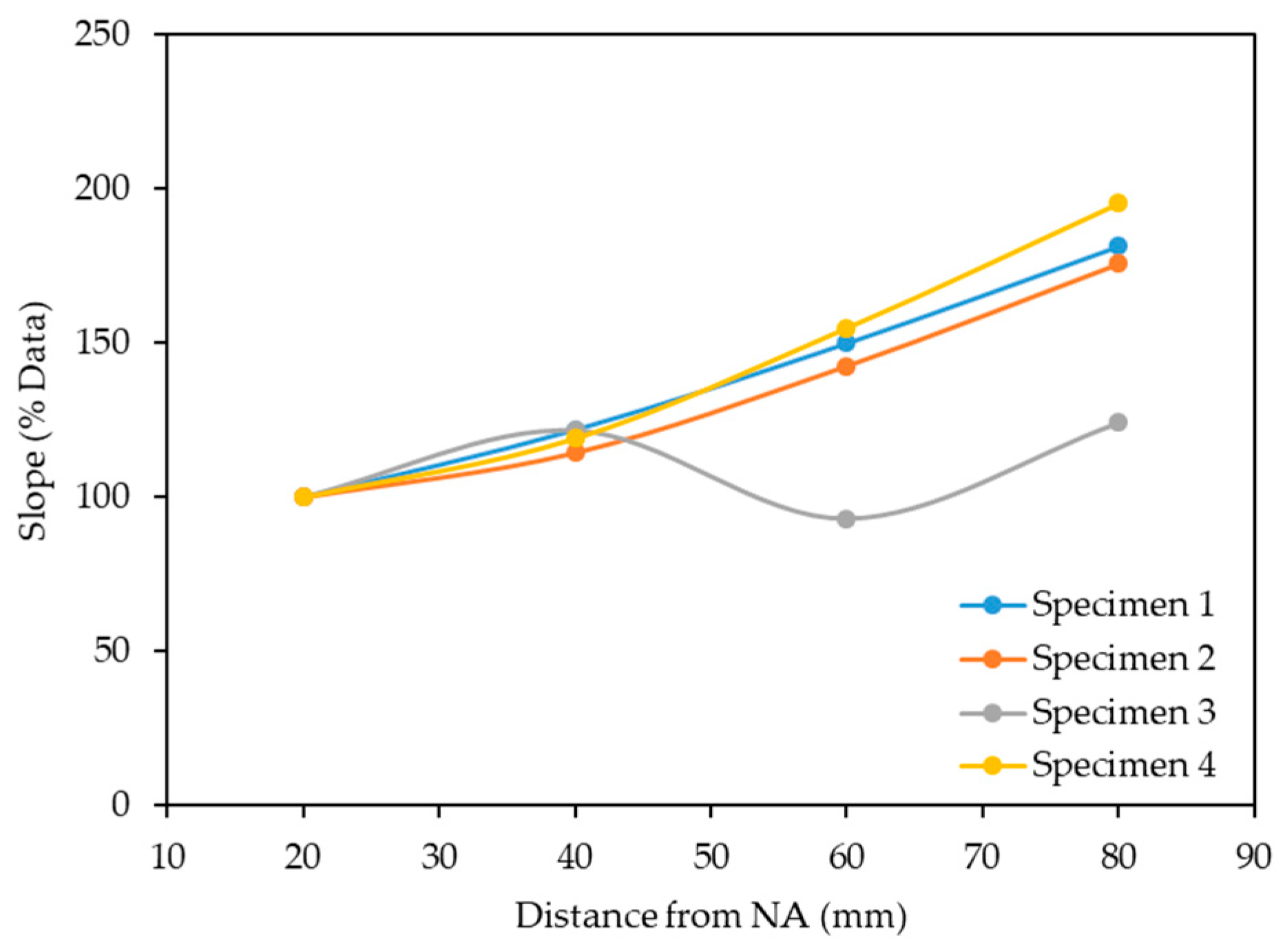 Sensors 19 05175 g014 Sensors 19 05175 g014