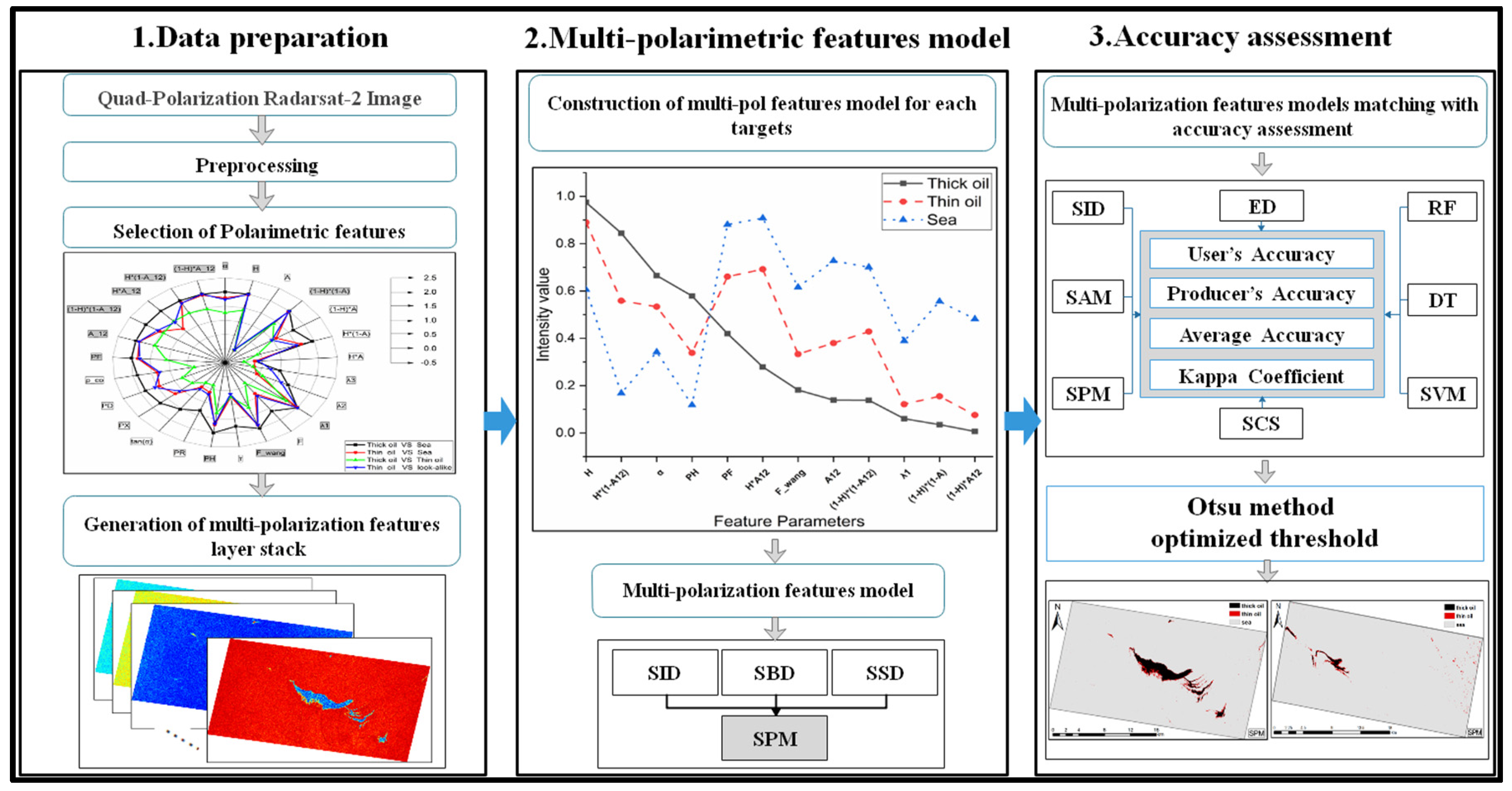 Sensors 19 05176 g002