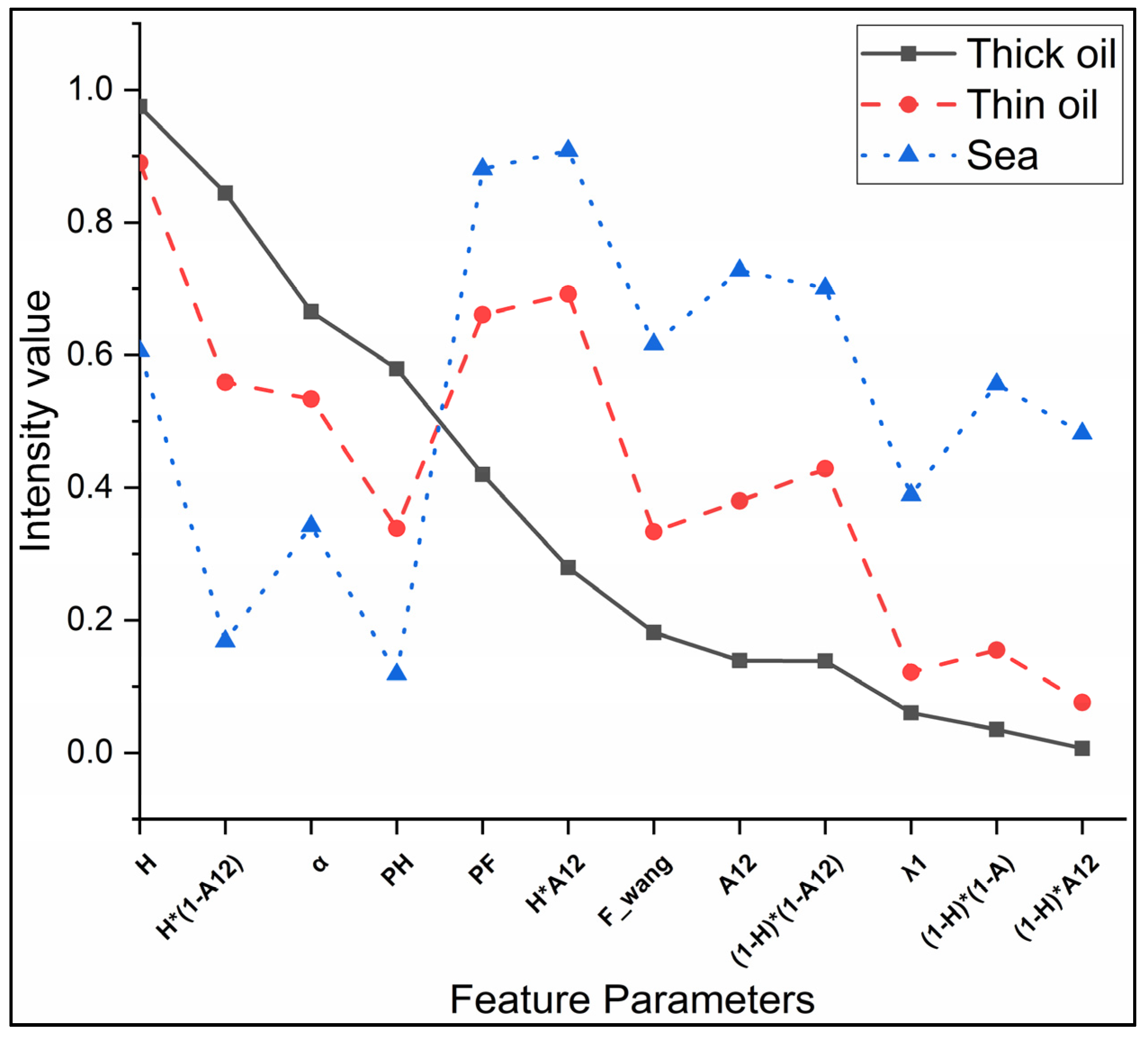 Sensors 19 05176 g005
