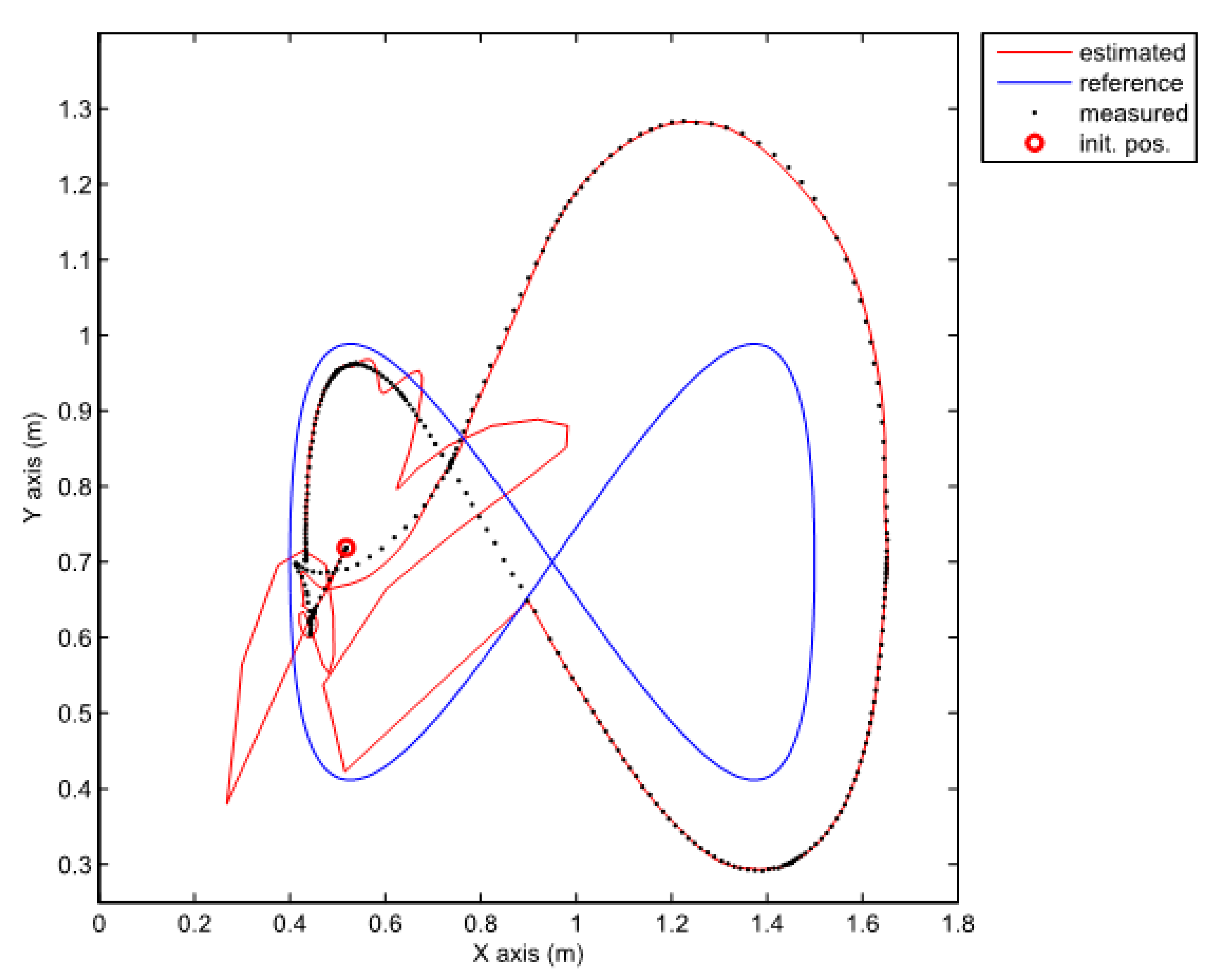 Sensors 19 05177 g007