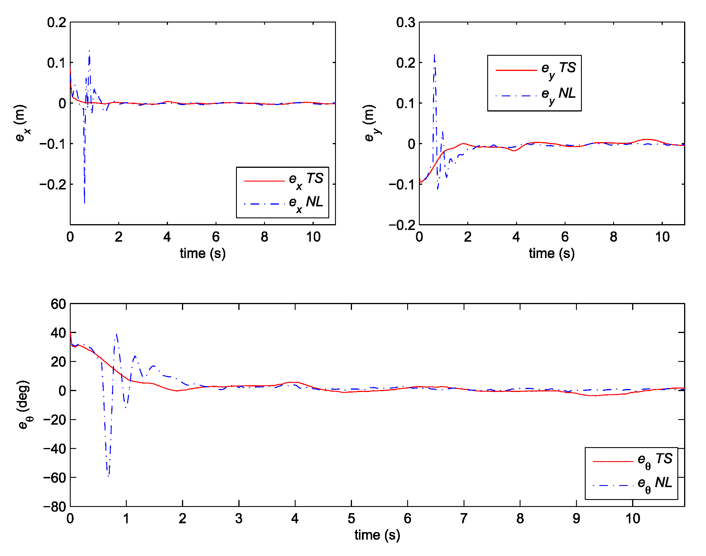 Sensors 19 05177 g010