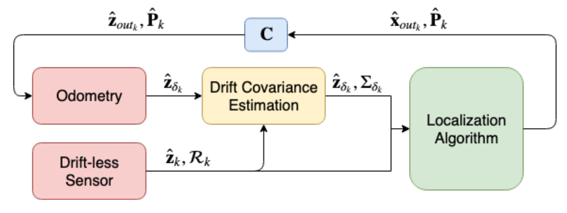 Sensors 19 05178 g001
