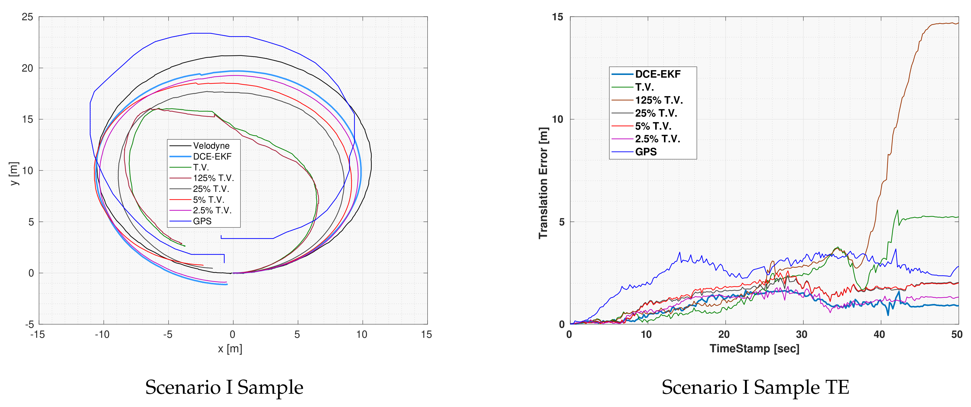 Sensors 19 05178 g003