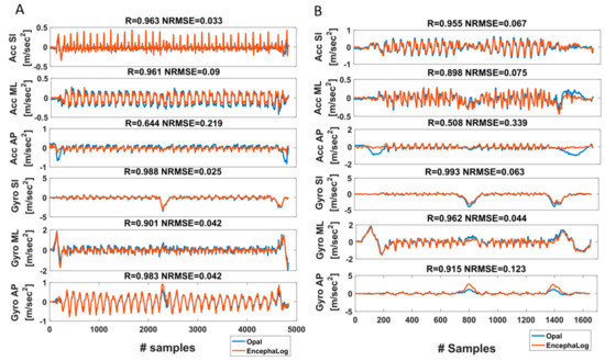 Sensors 19 05179 g0a2