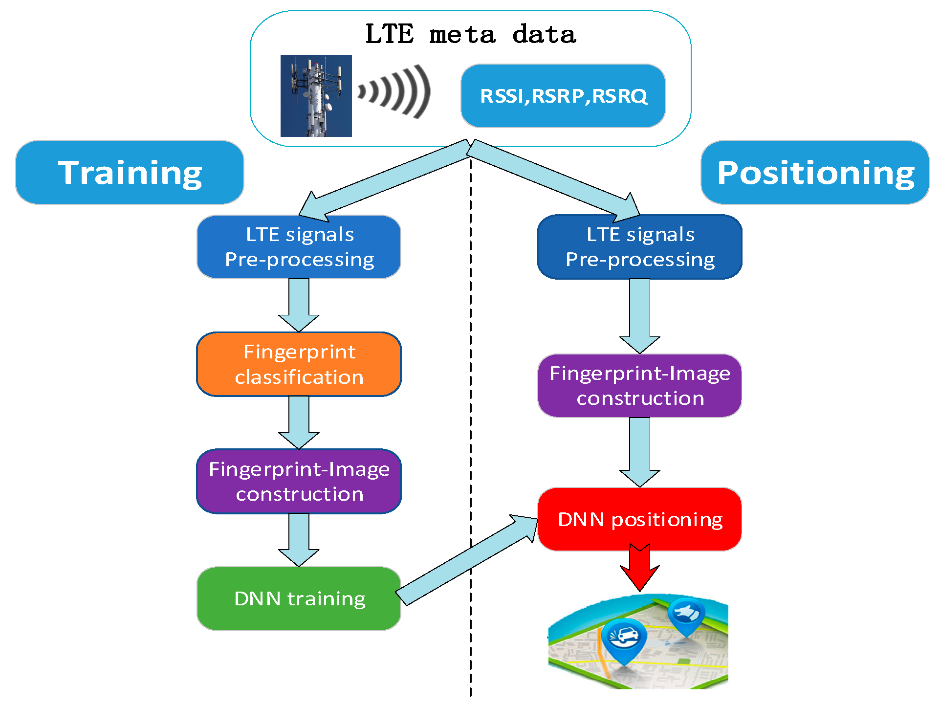 Sensors 19 05180 g001