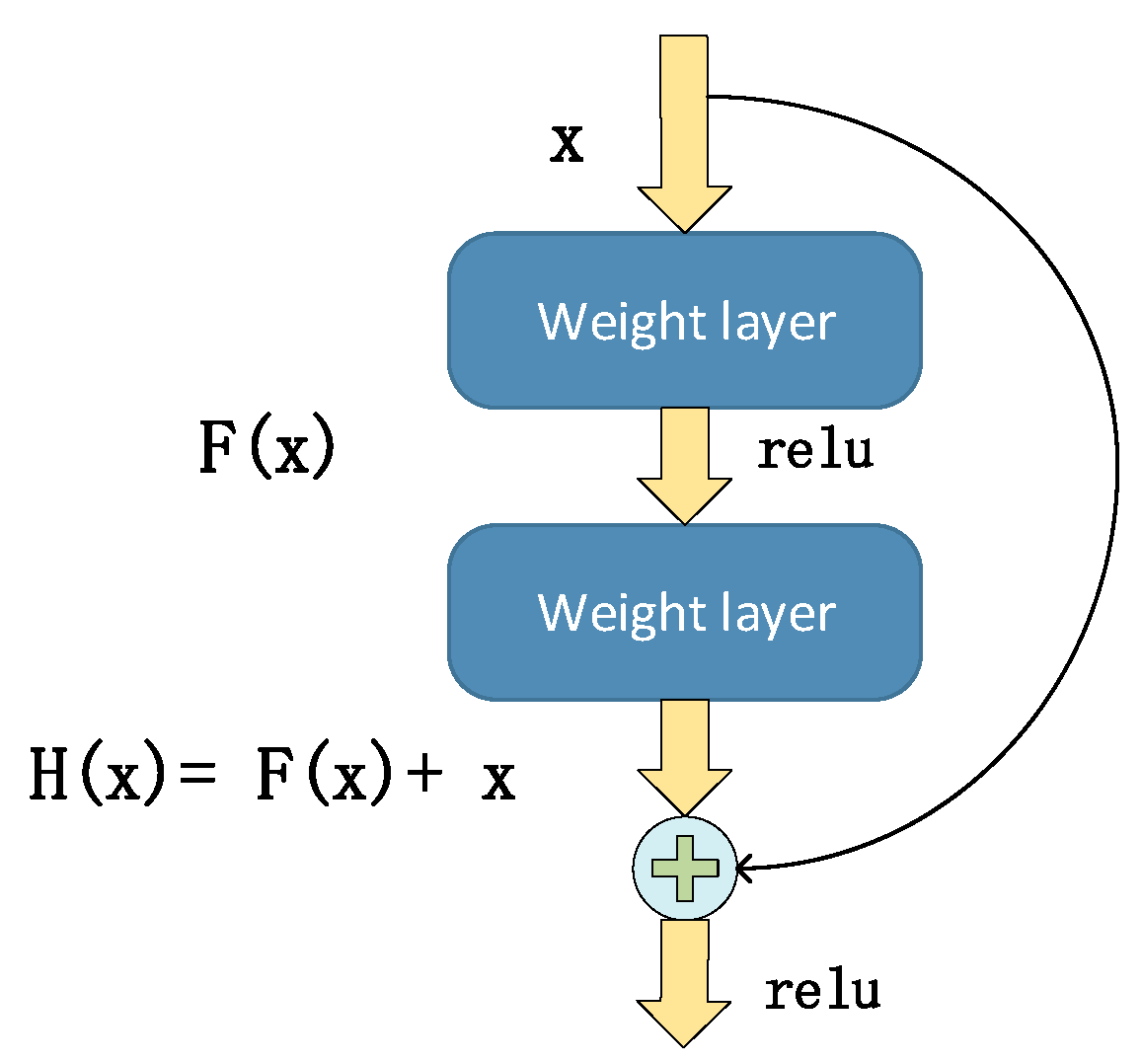 Sensors 19 05180 g003