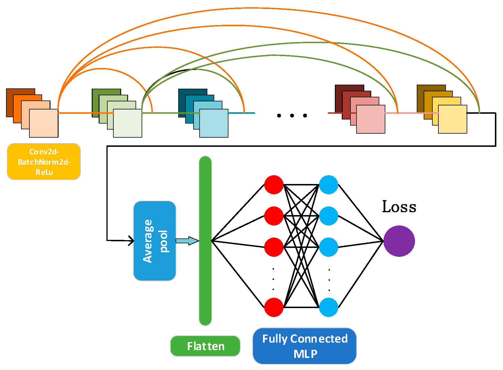 Sensors 19 05180 g004