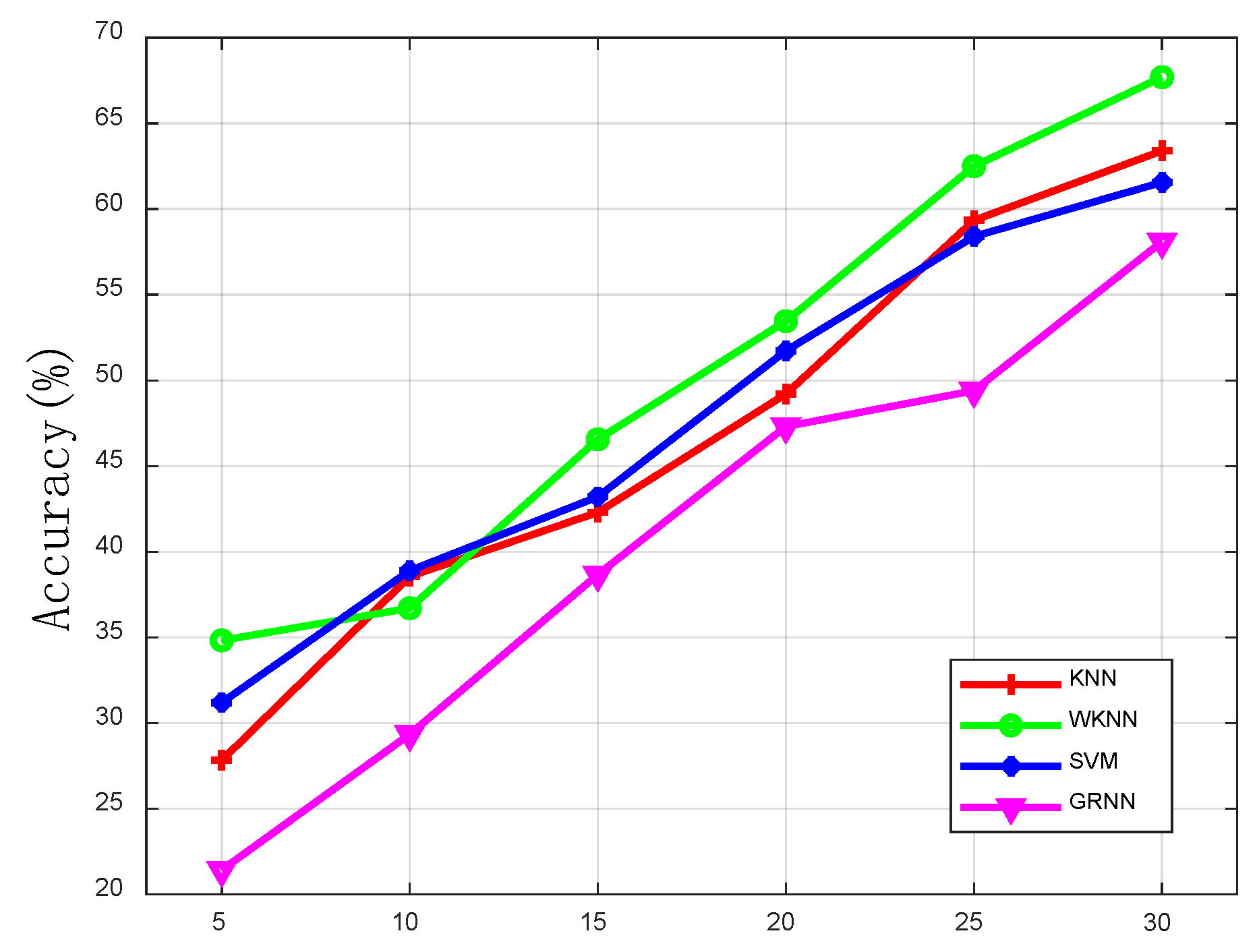 Sensors 19 05180 g007