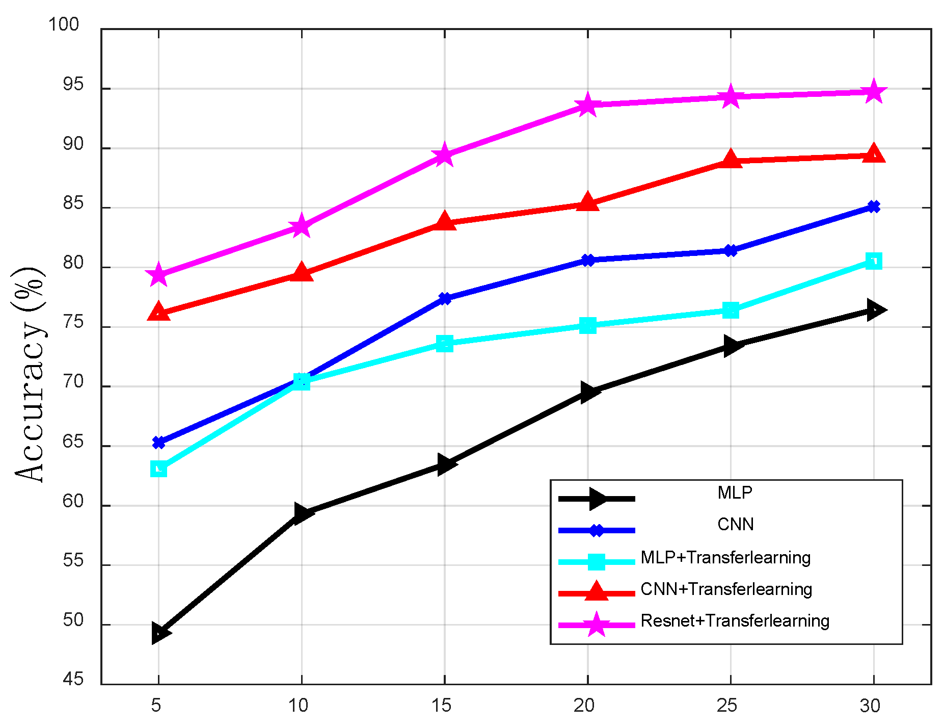 Sensors 19 05180 g008