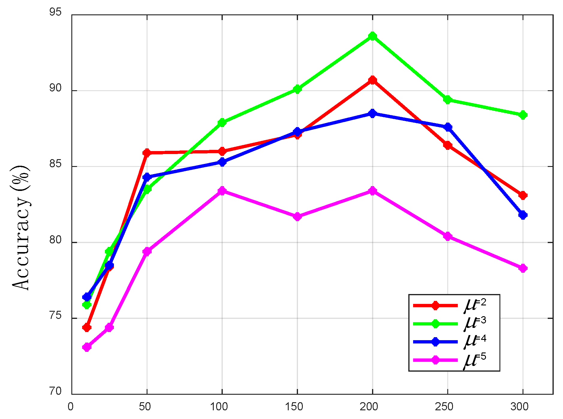 Sensors 19 05180 g009