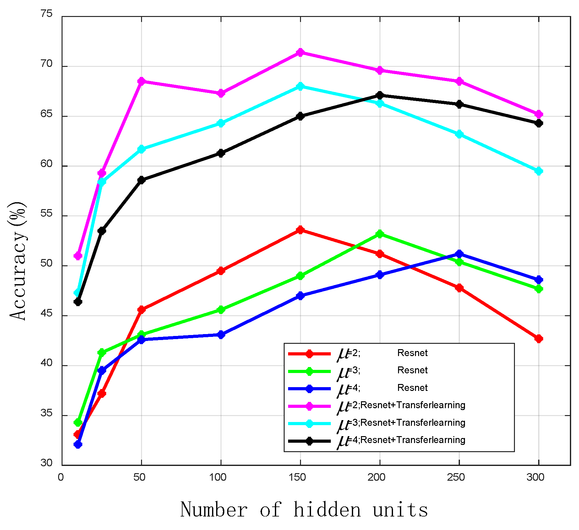 Sensors 19 05180 g012