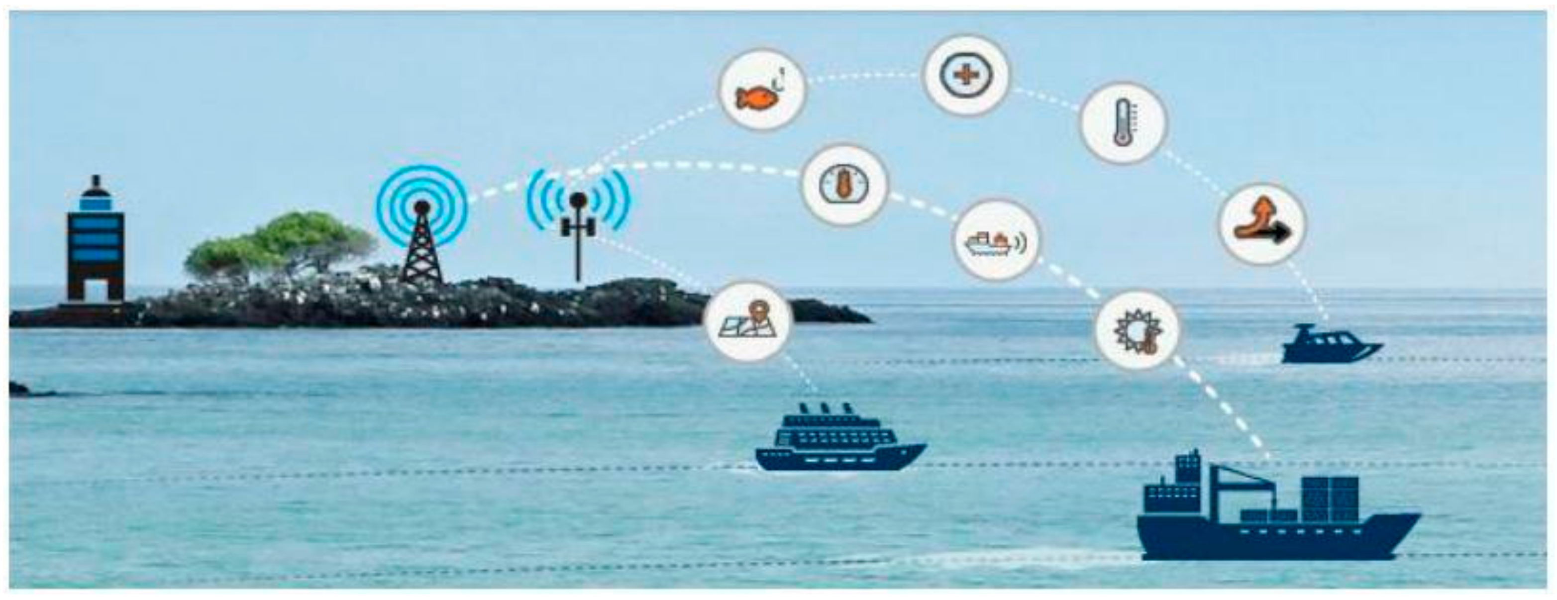 Sensors 19 05181 g002