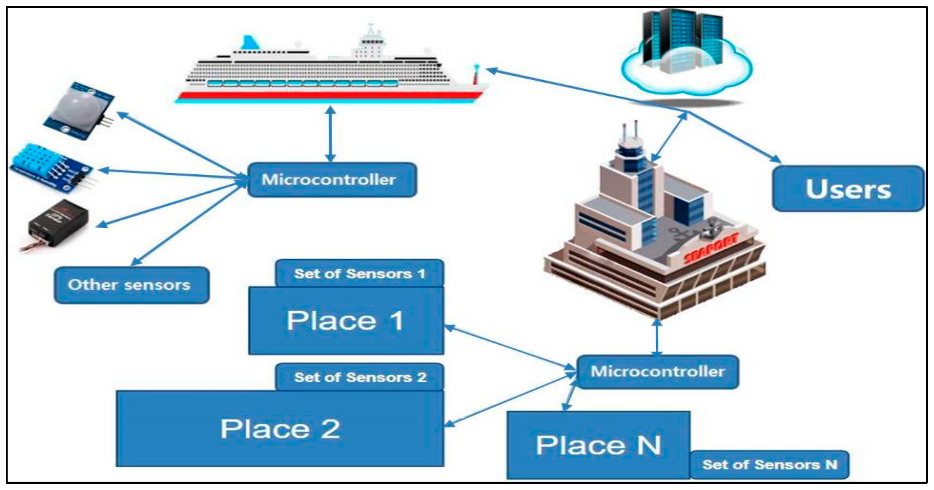 Sensors 19 05181 g005