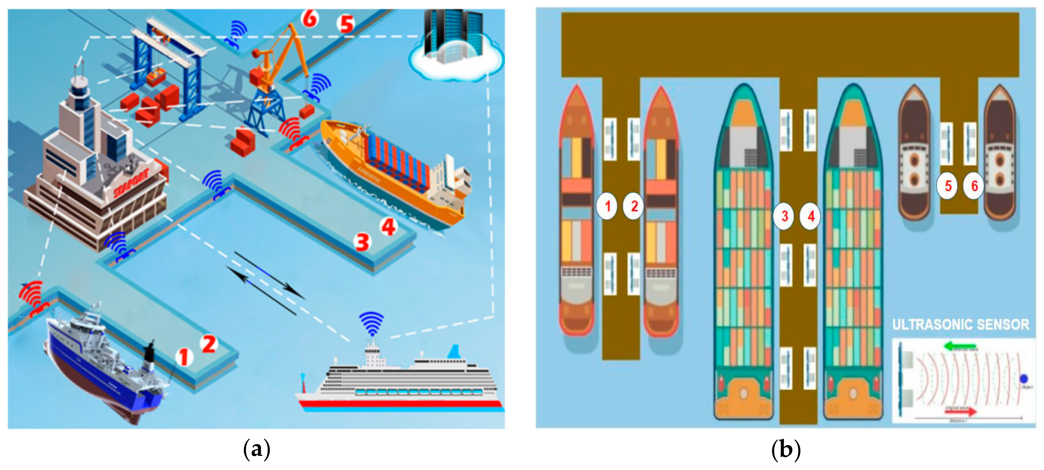 Sensors 19 05181 g006