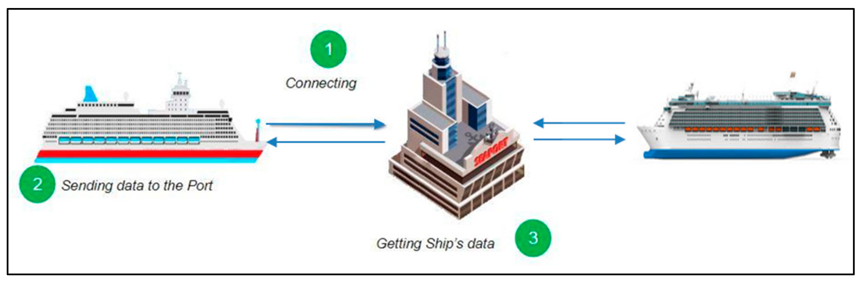 Sensors 19 05181 g007