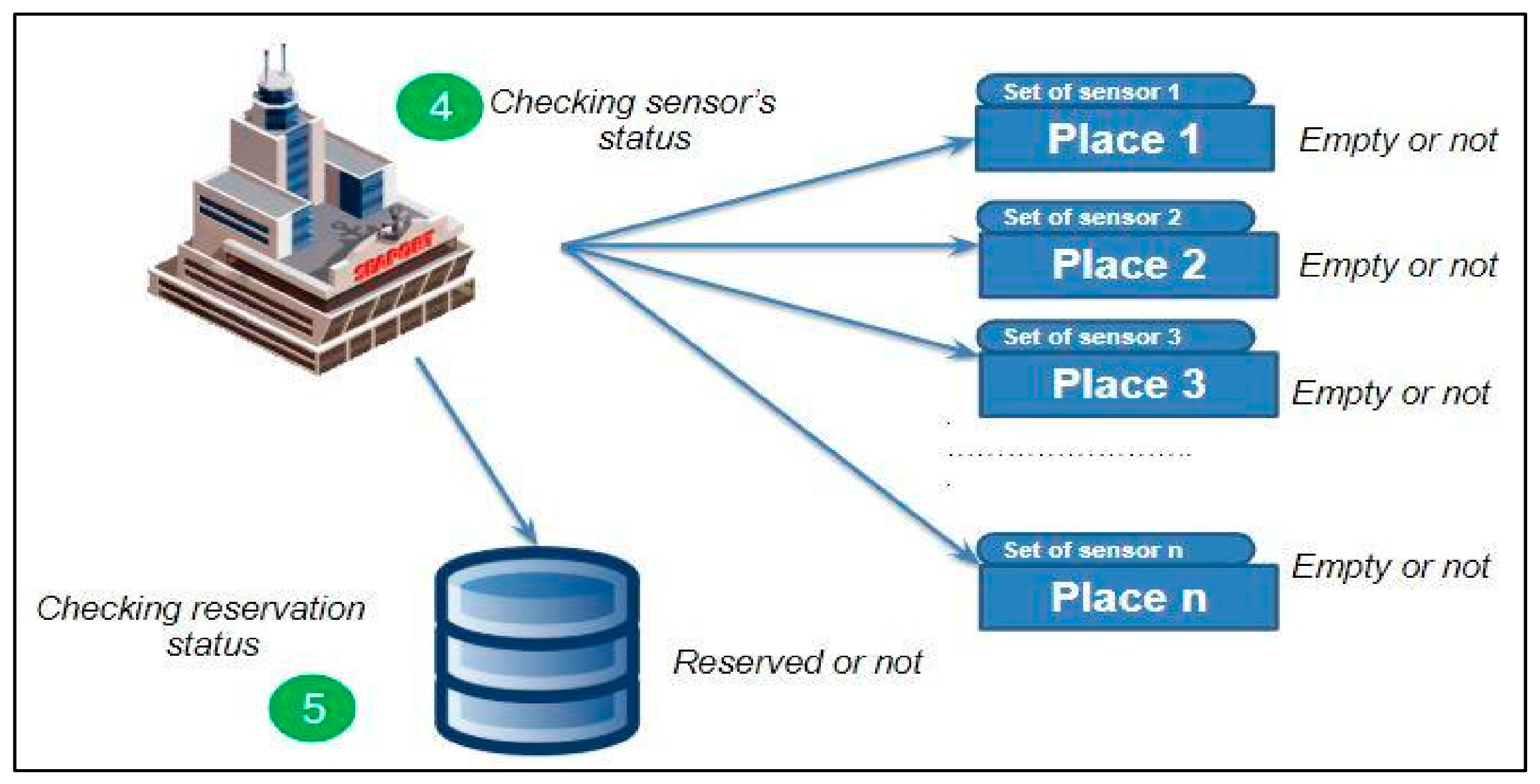 Sensors 19 05181 g008