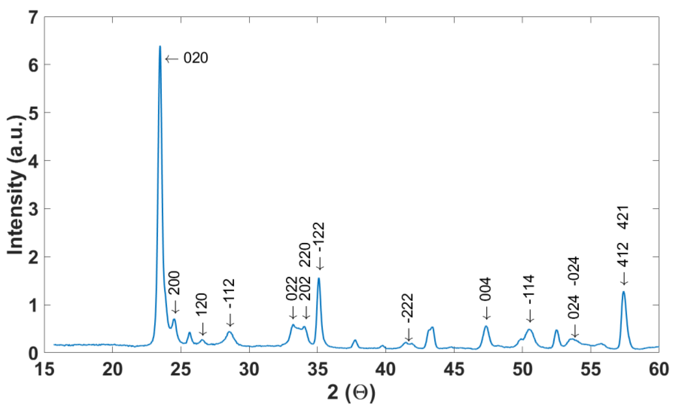 Sensors 19 05190 g004b