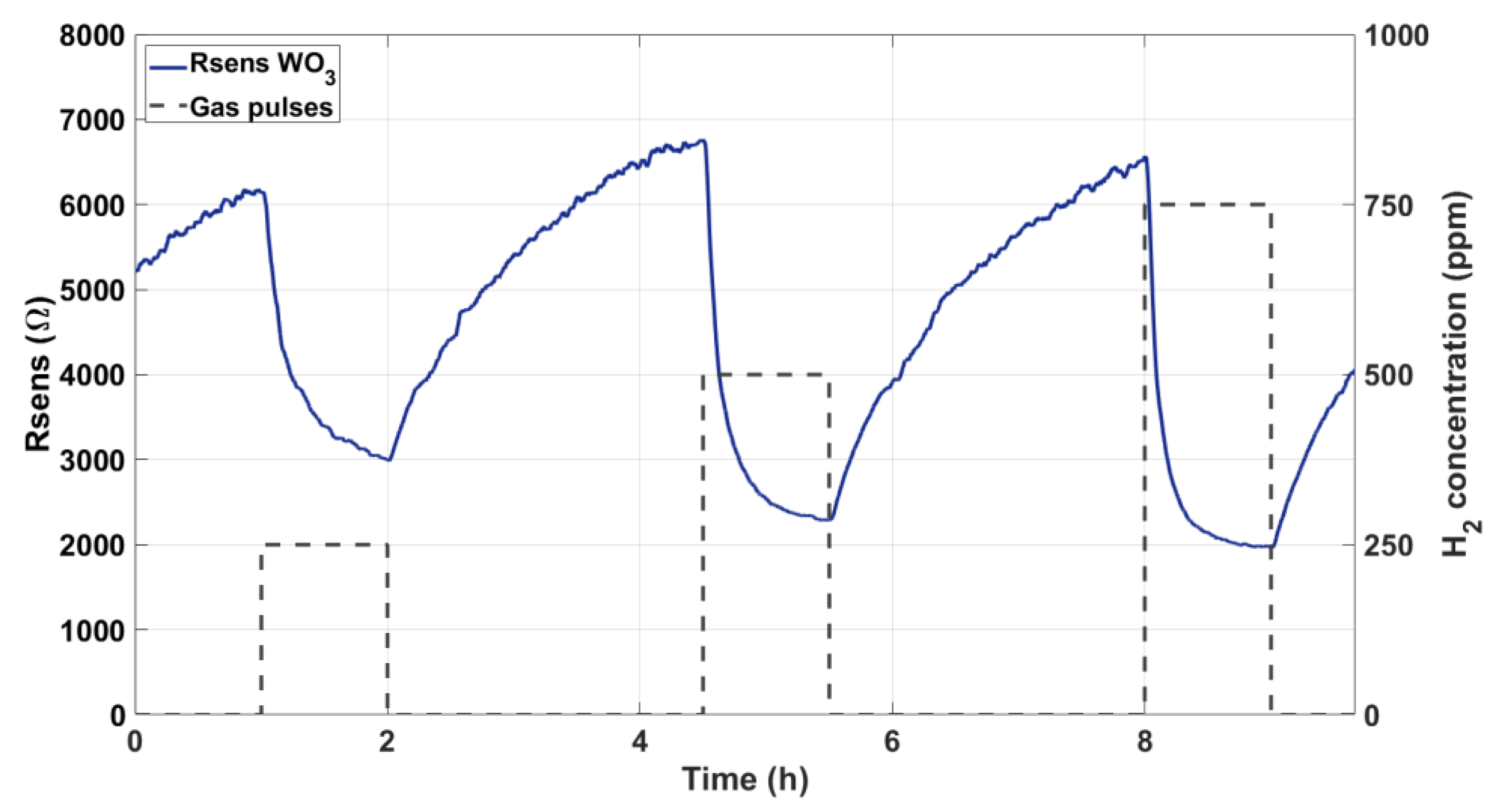Sensors 19 05190 g005