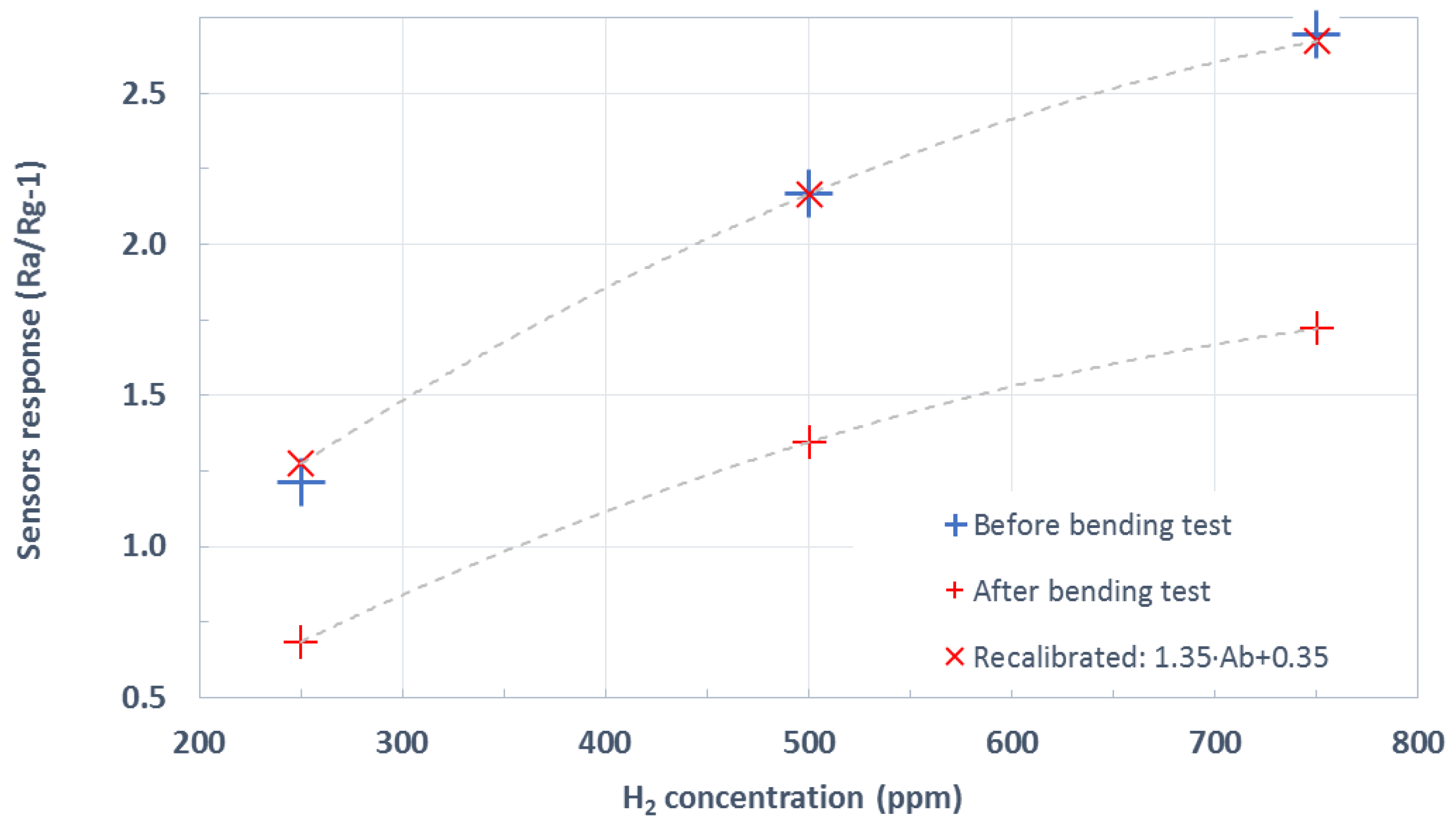 Sensors 19 05190 g007