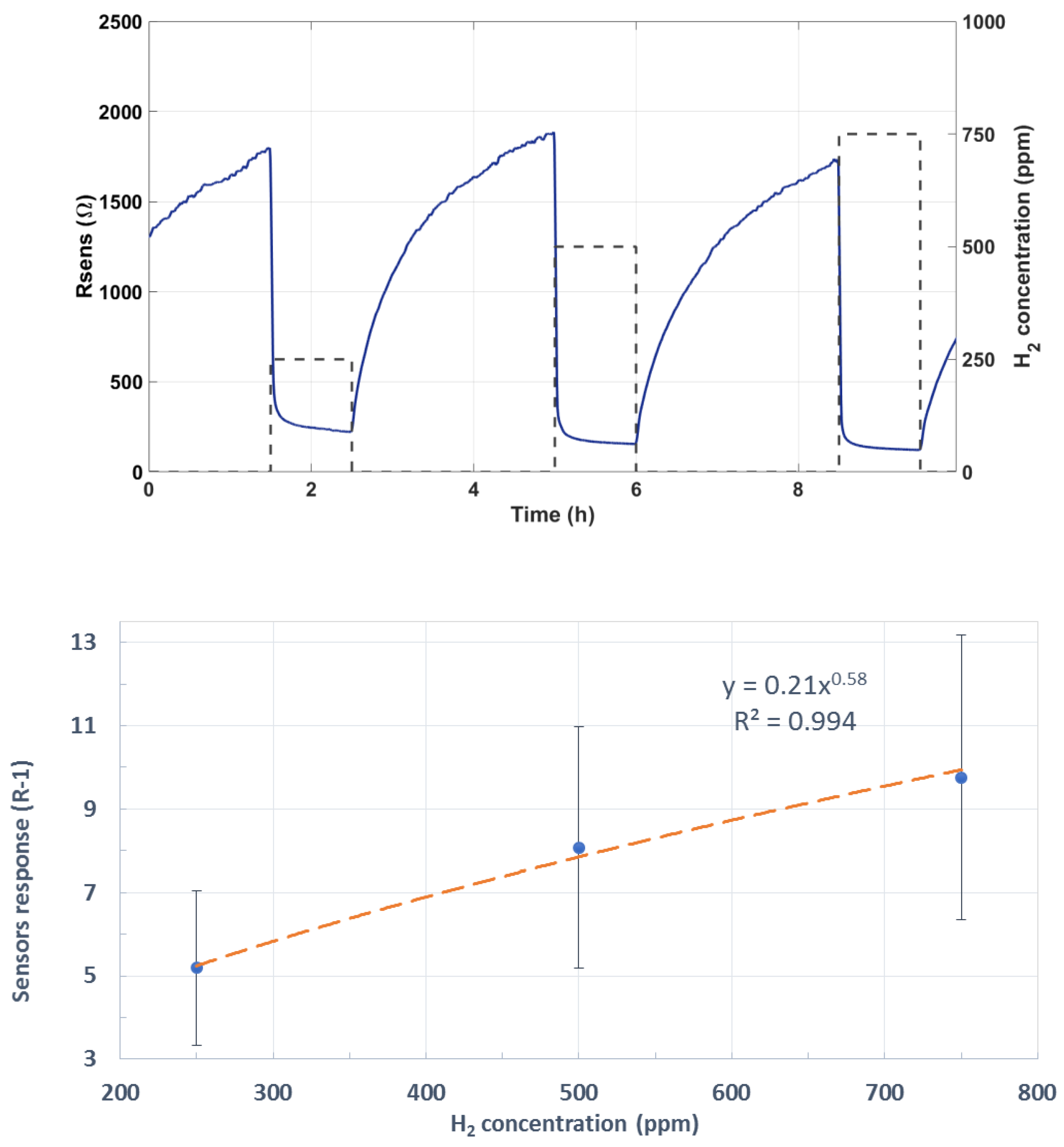 Sensors 19 05190 g008