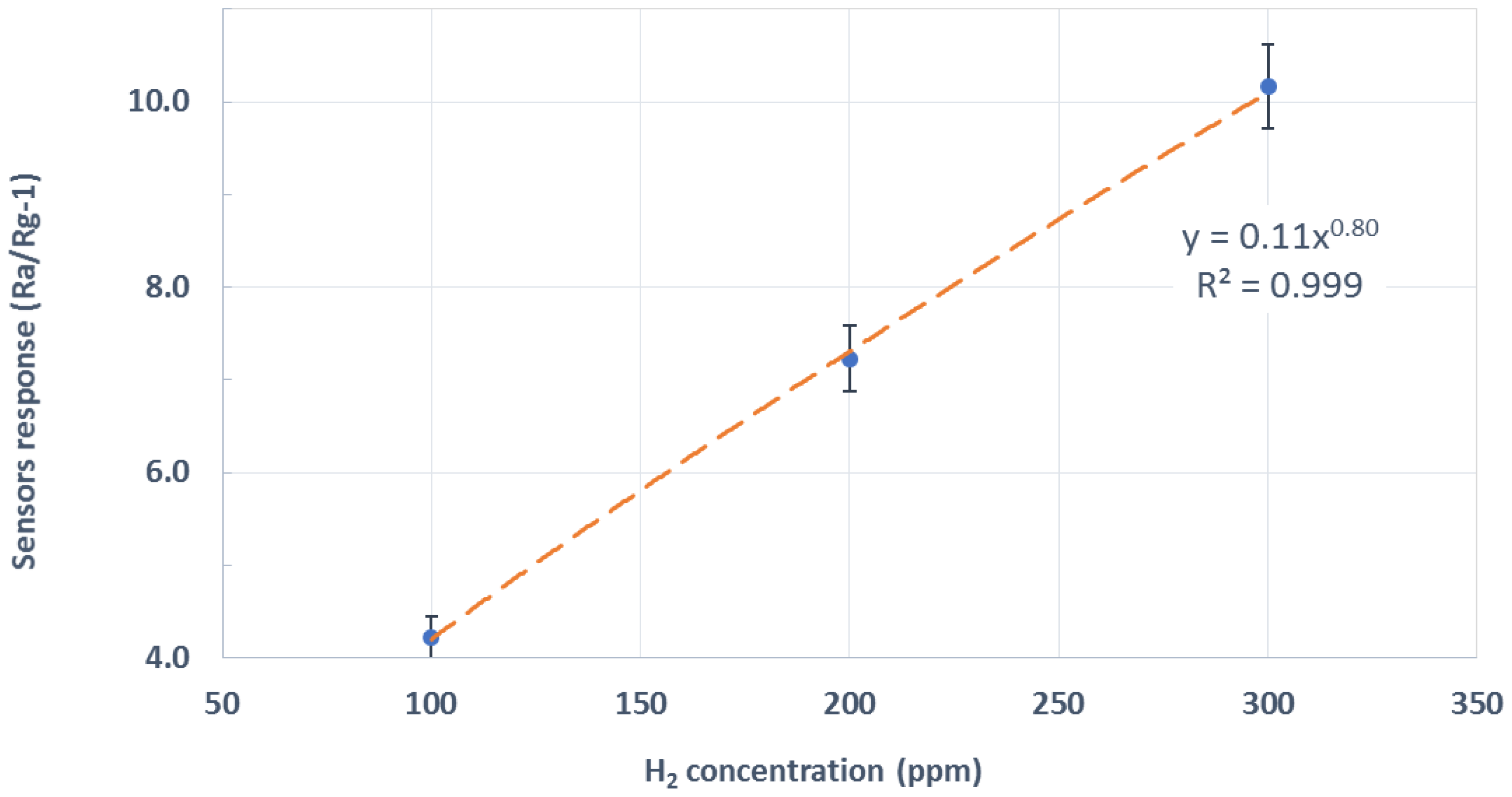 Sensors 19 05190 g010