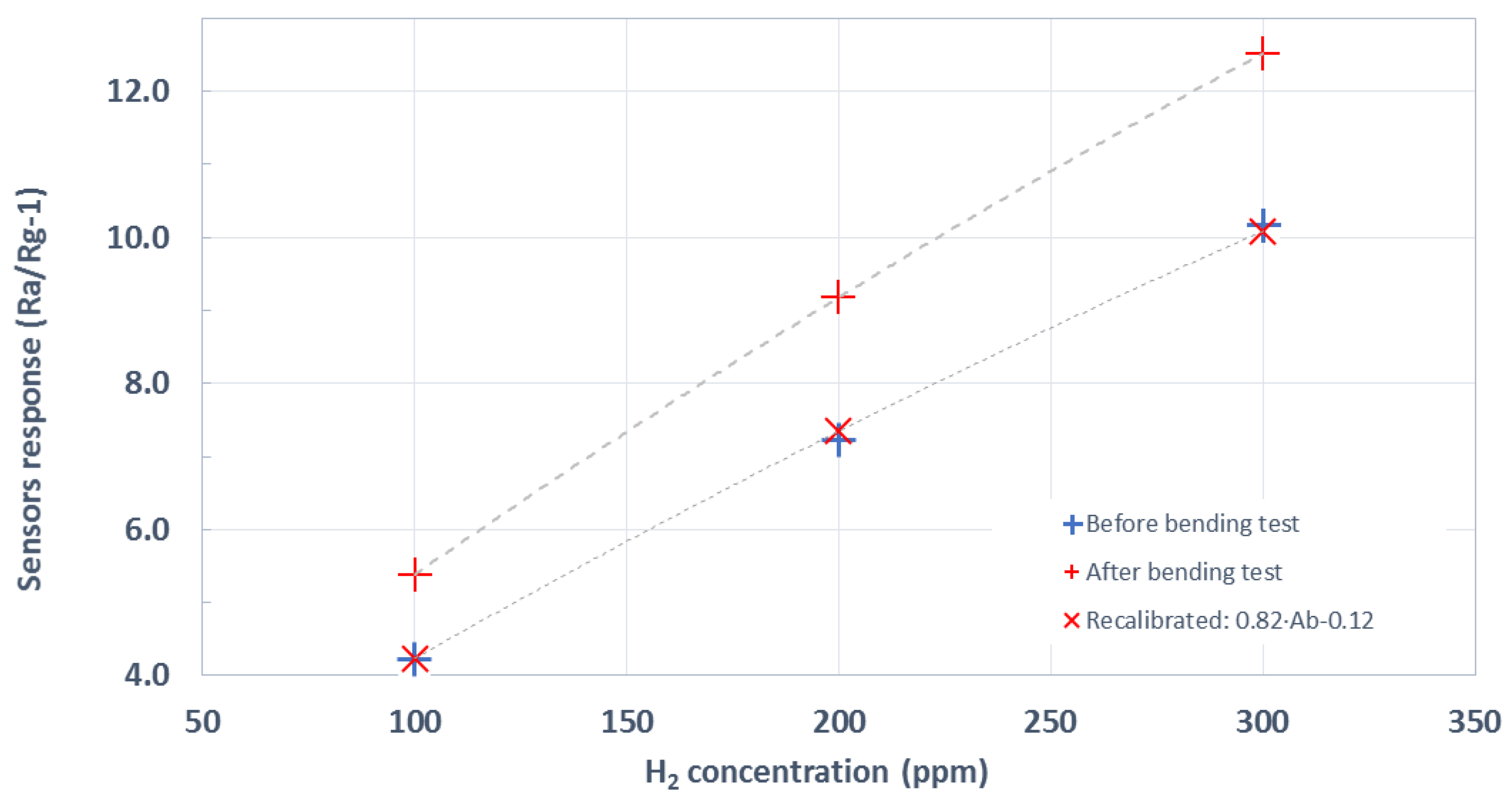 Sensors 19 05190 g011