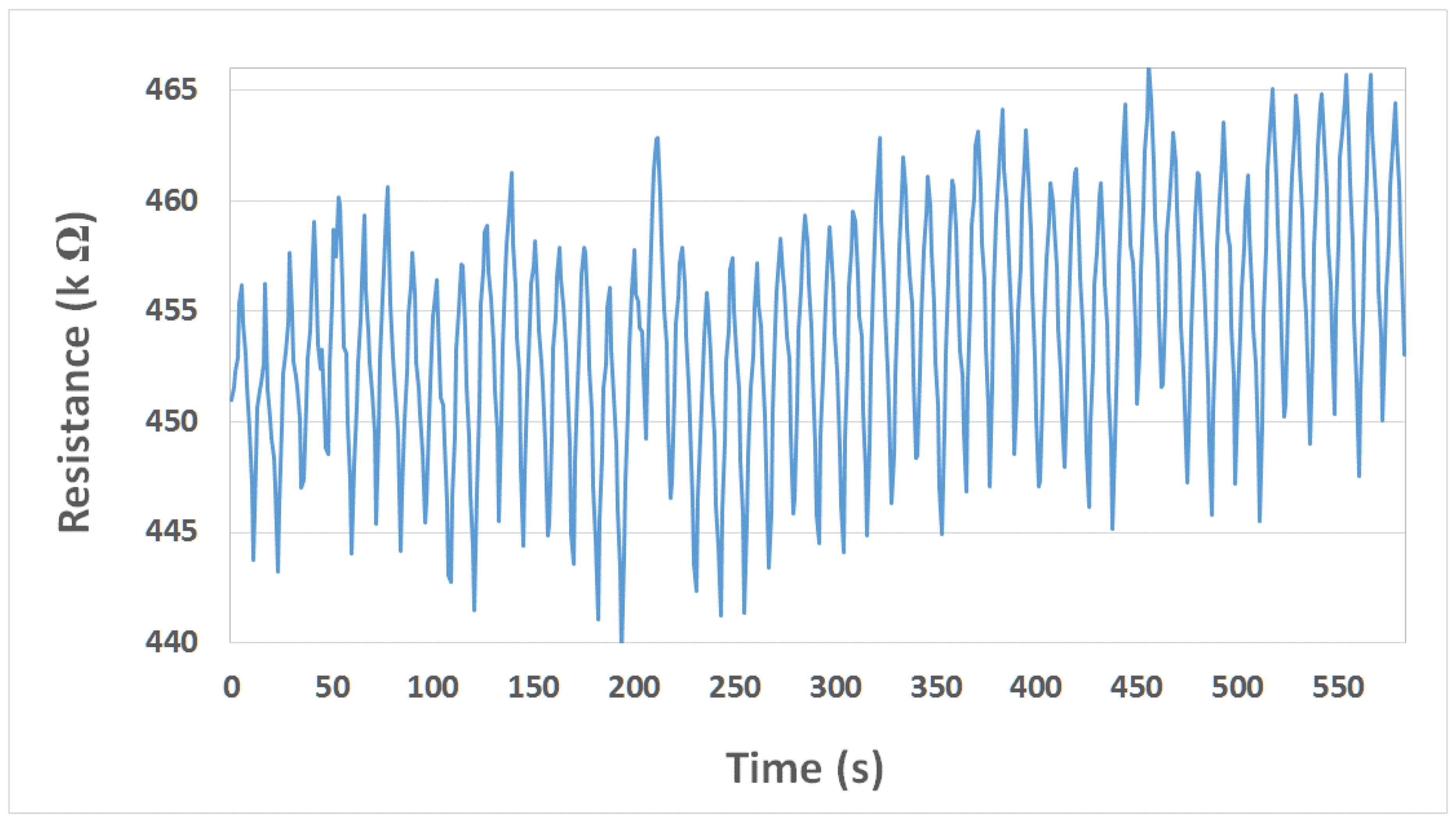 Sensors 19 05190 g0a1