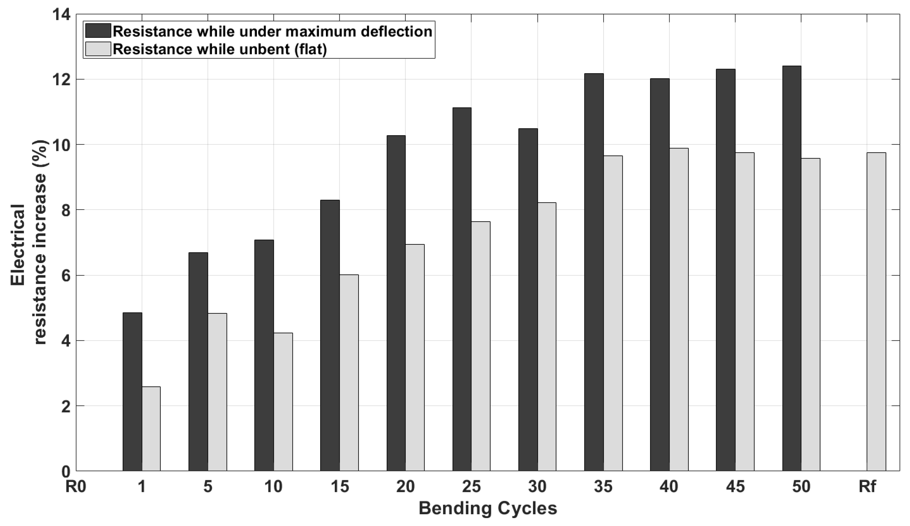 Sensors 19 05190 g0a4