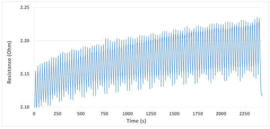 Sensors 19 05190 g0a5a 550