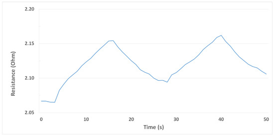 Sensors 19 05190 g0a5b 550